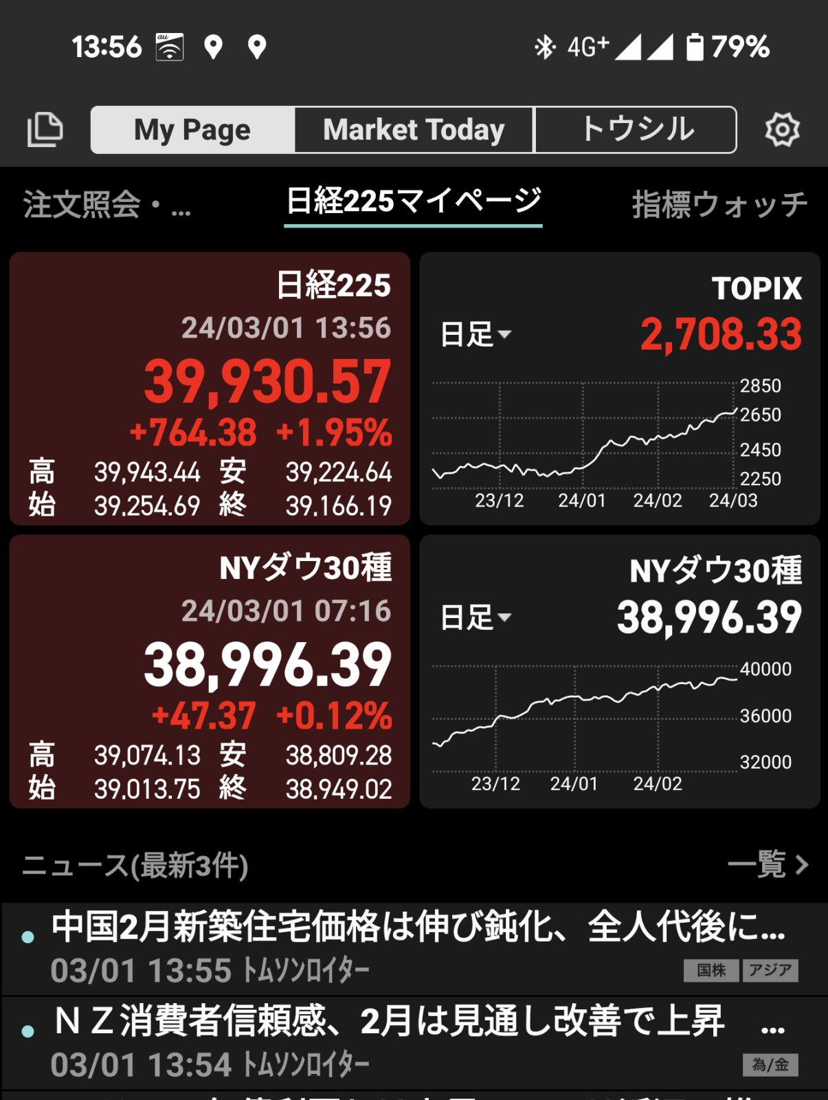 現在の日経225