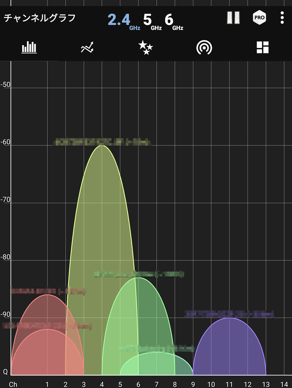 2.4GHz帯の状況