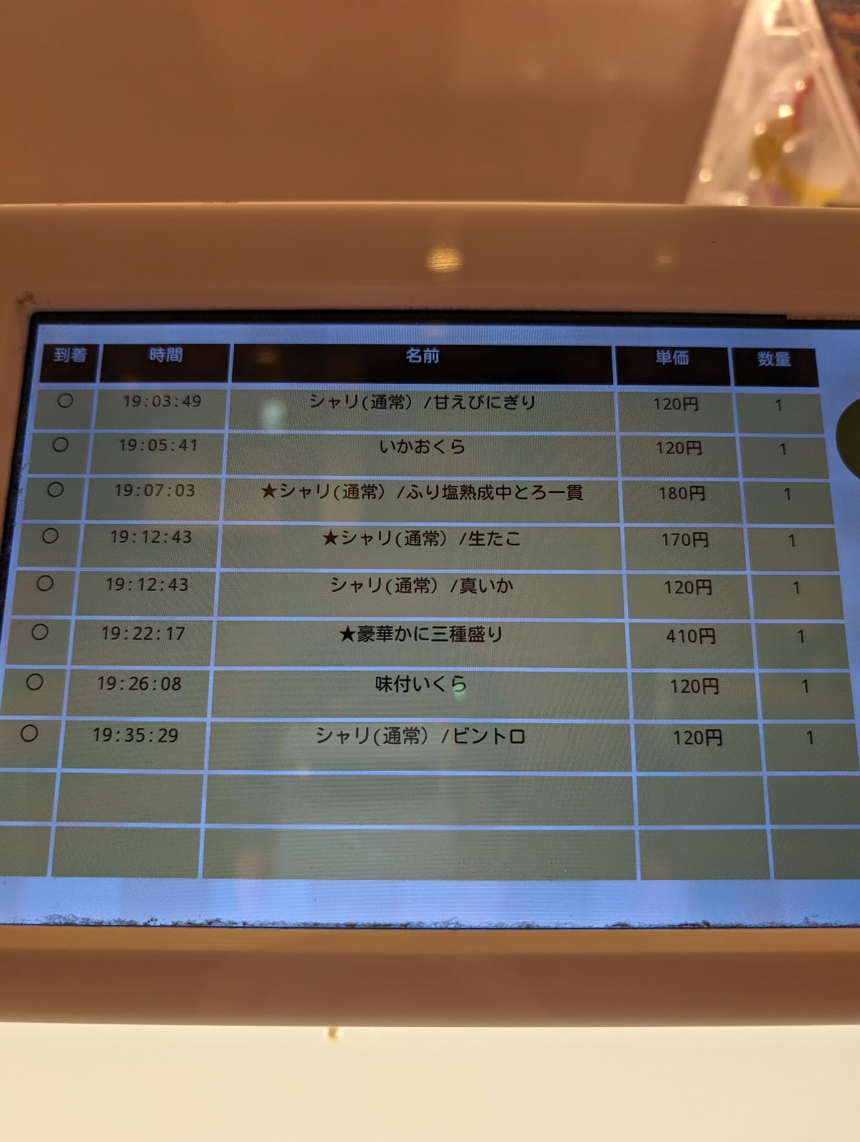 本日のオーダー