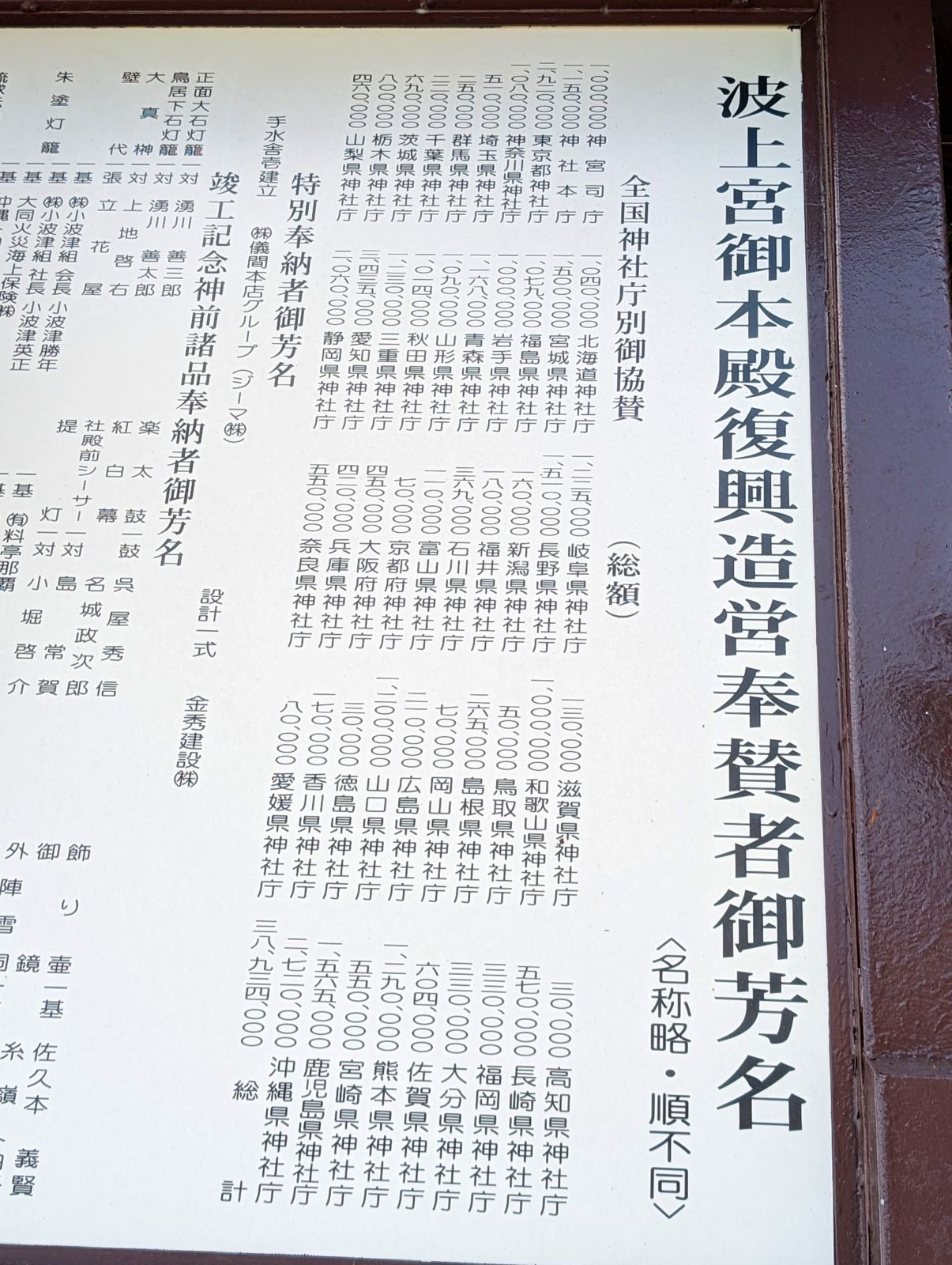 波上宮御本殿復興造営奉賛者御芳名