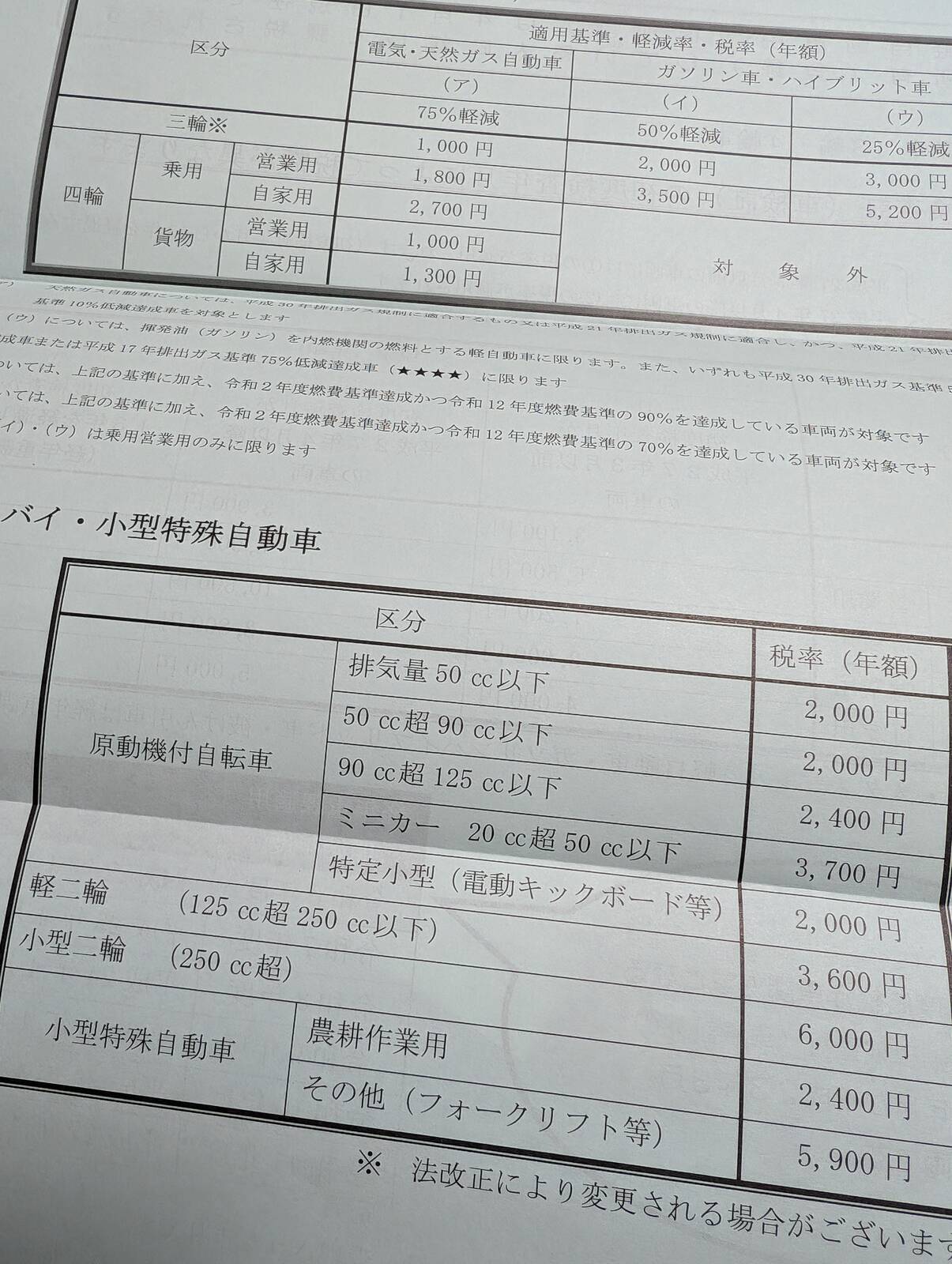 原動機付自転車の税額