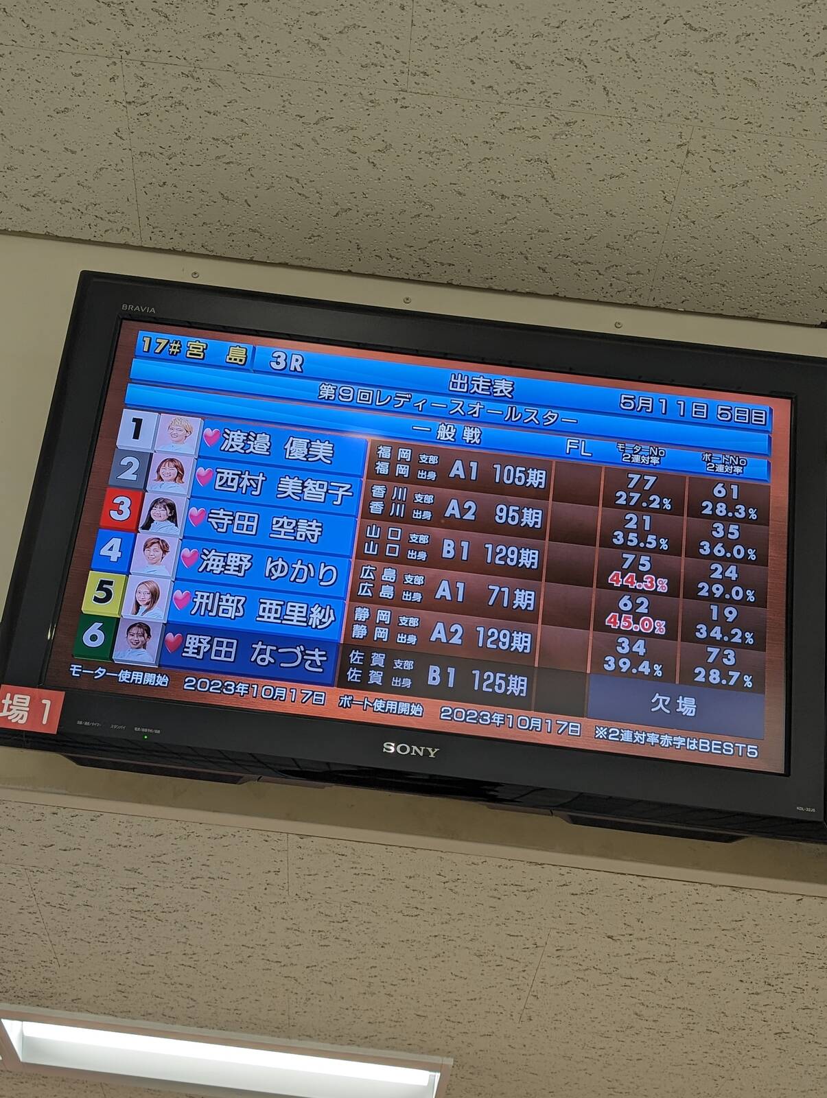 3R出走表