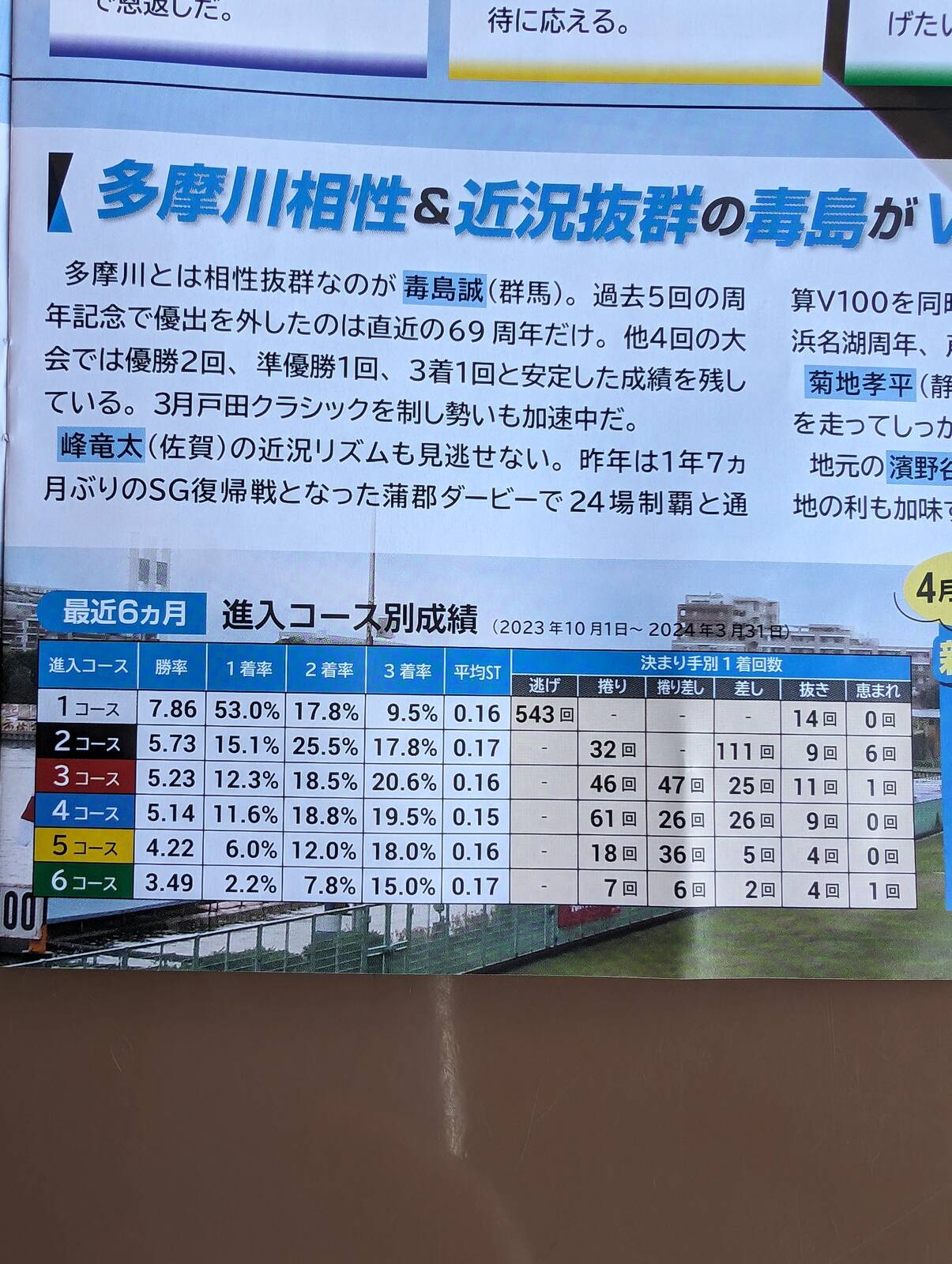 進入コース別成績