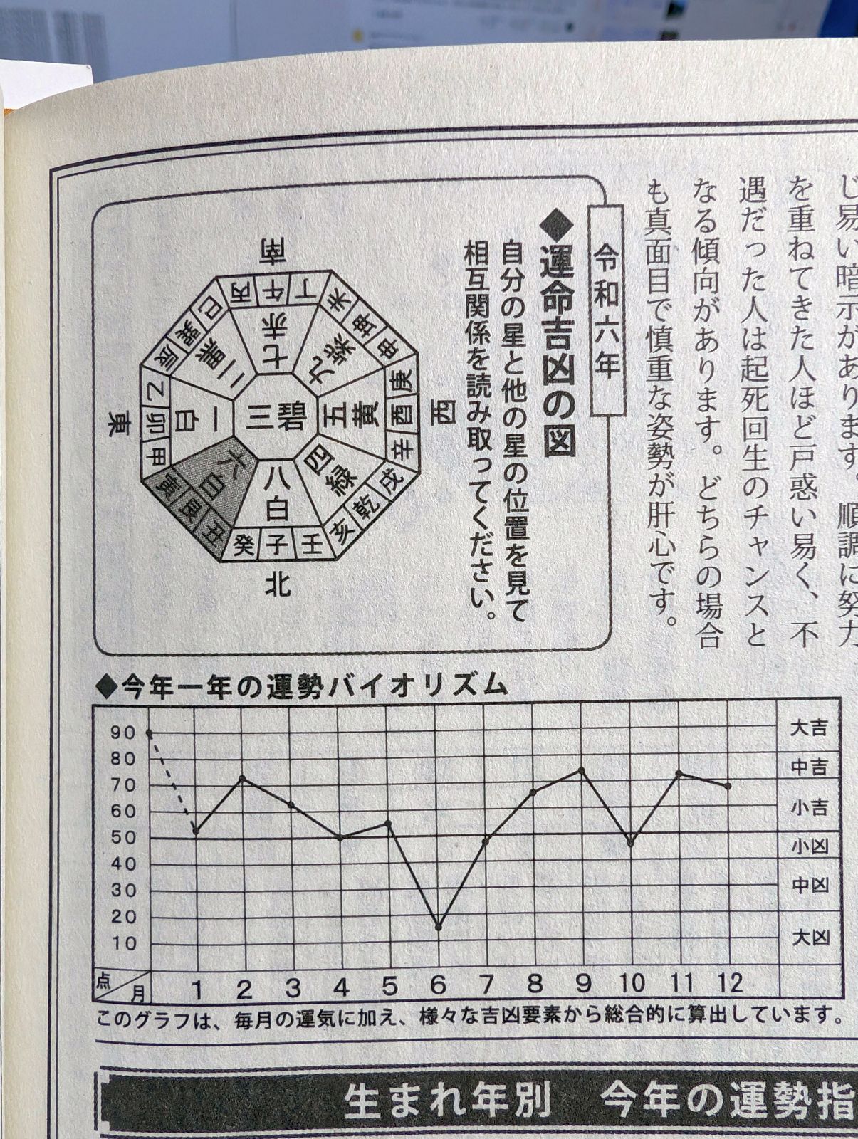 ６月の運勢