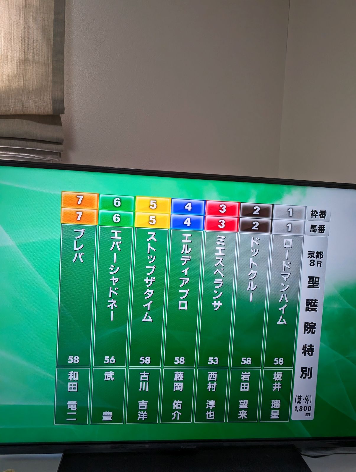 ７頭立