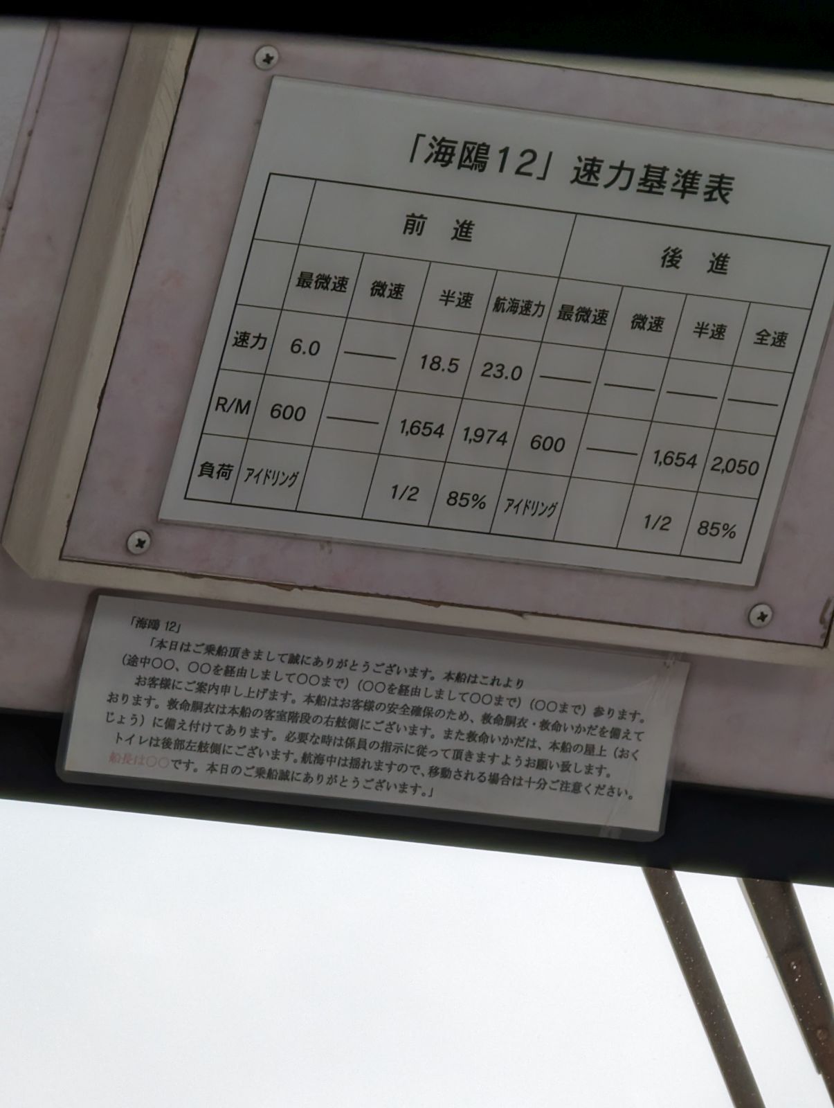 速力基準表