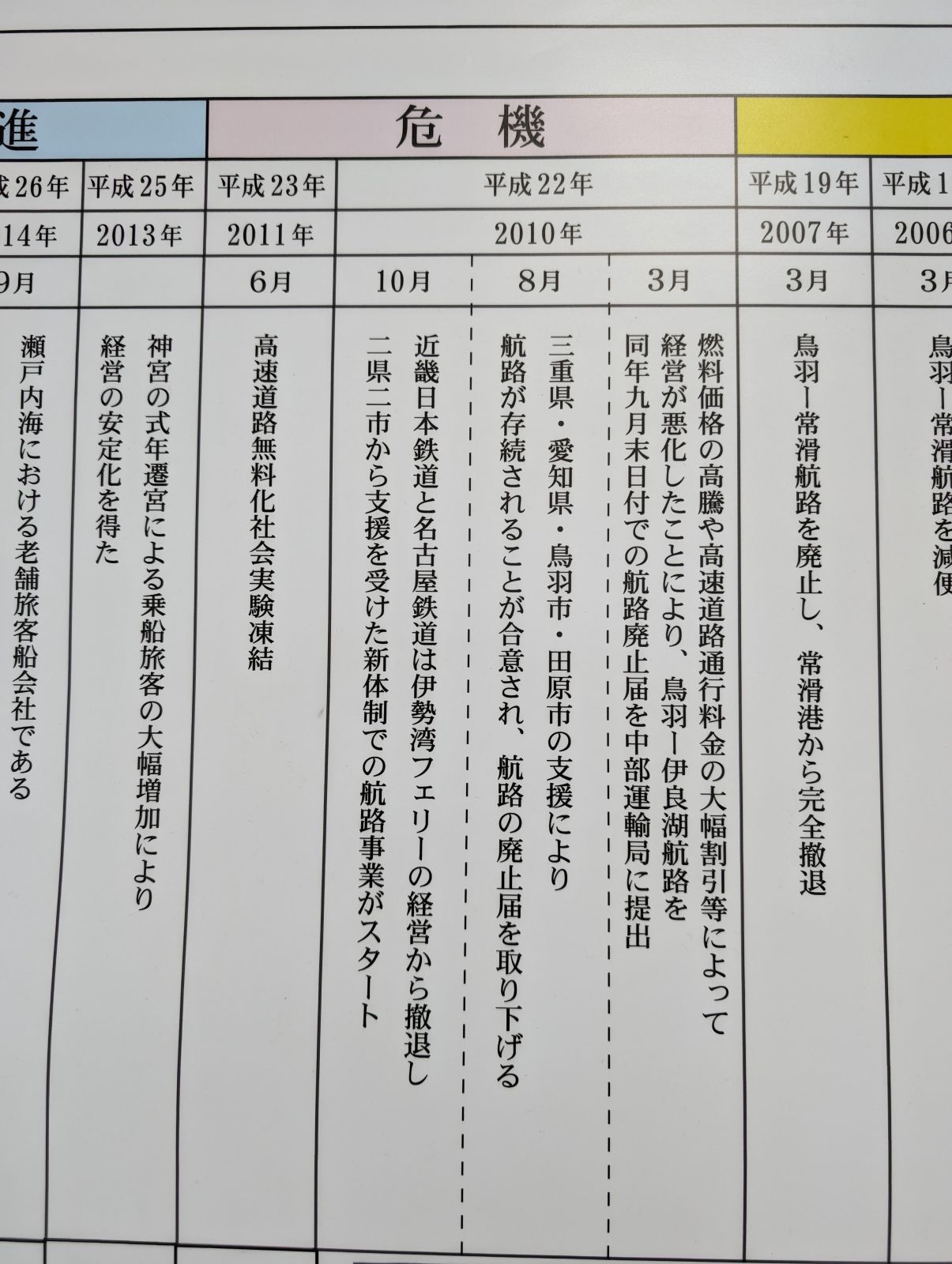 伊勢湾フェリーの危機