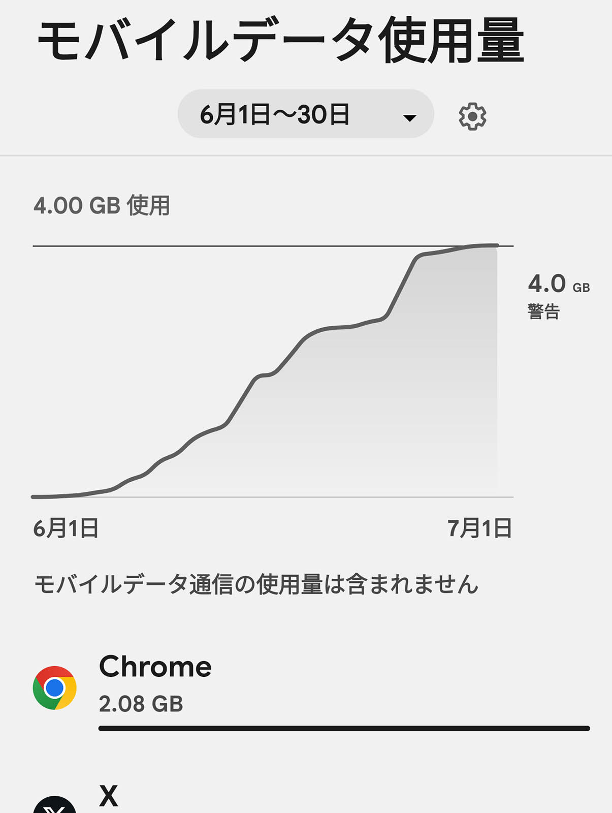 モバイルデータ使用量
