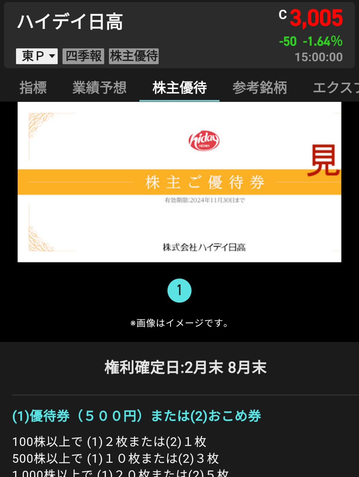 ハイデイ日高の株主優待