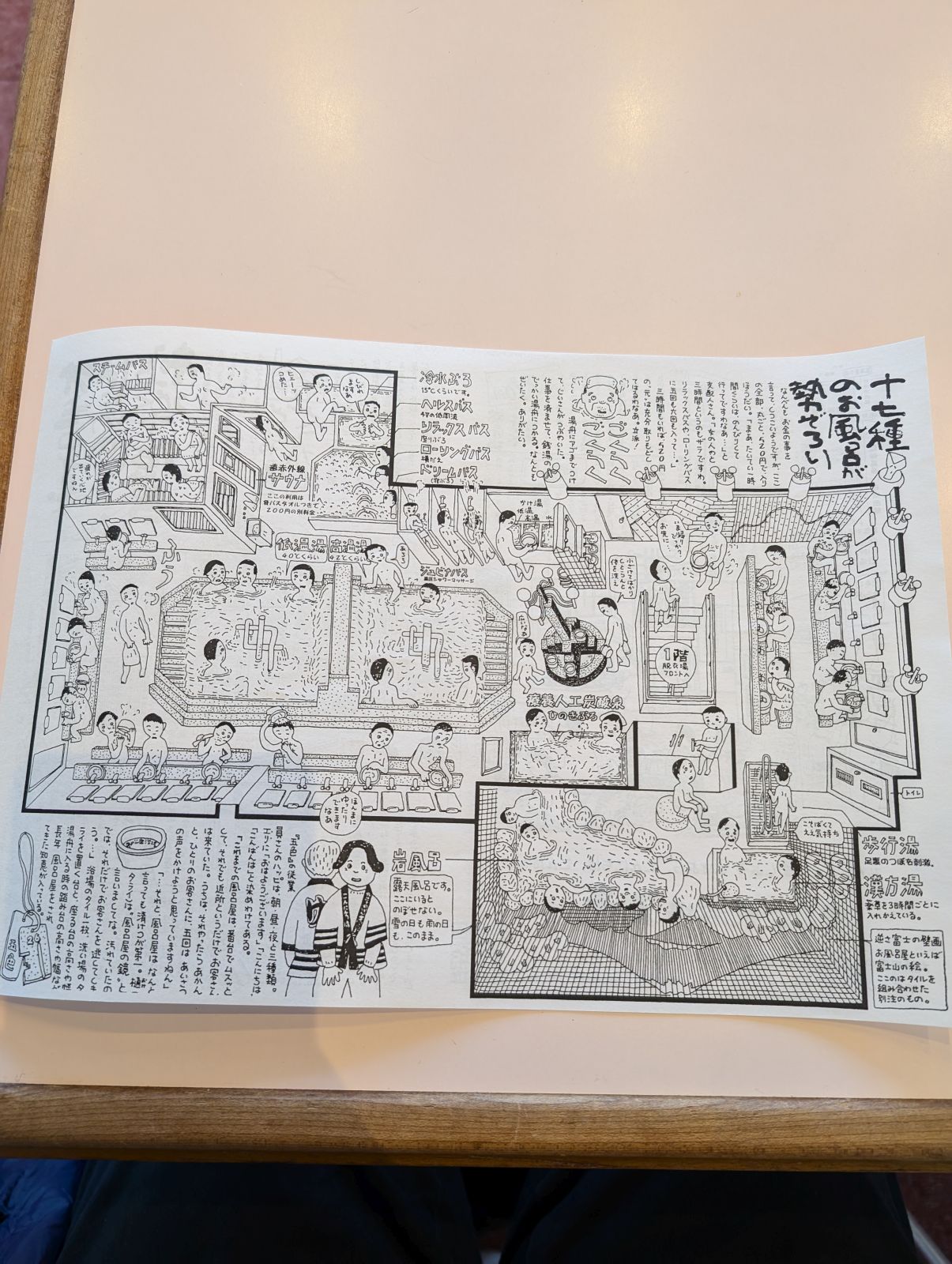 銭湯のレイアウト