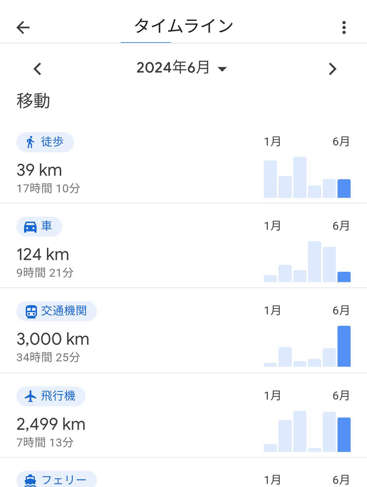 ６月のタイムライン