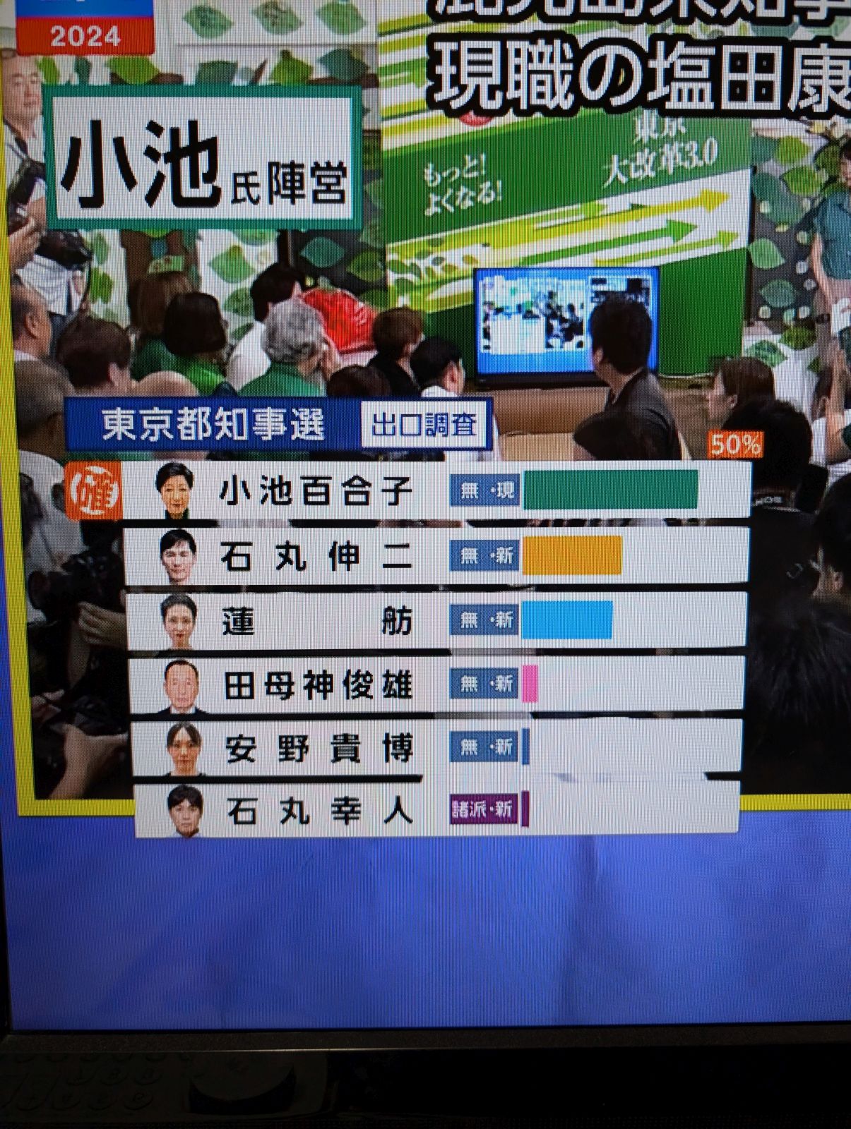 ２位じゃないんですか？