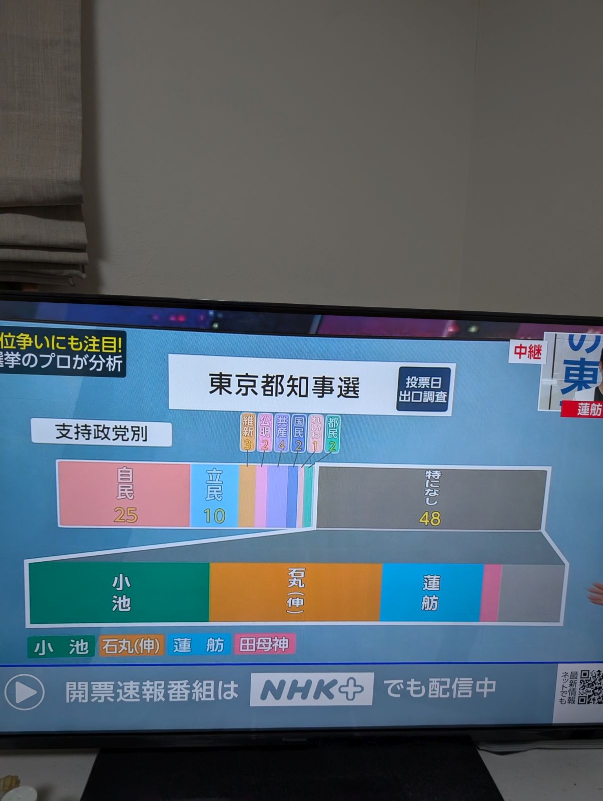 出口調査