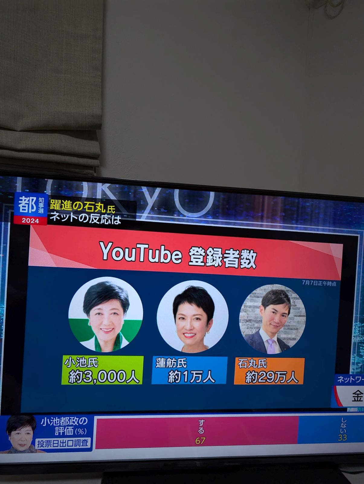 YouTube登録者数