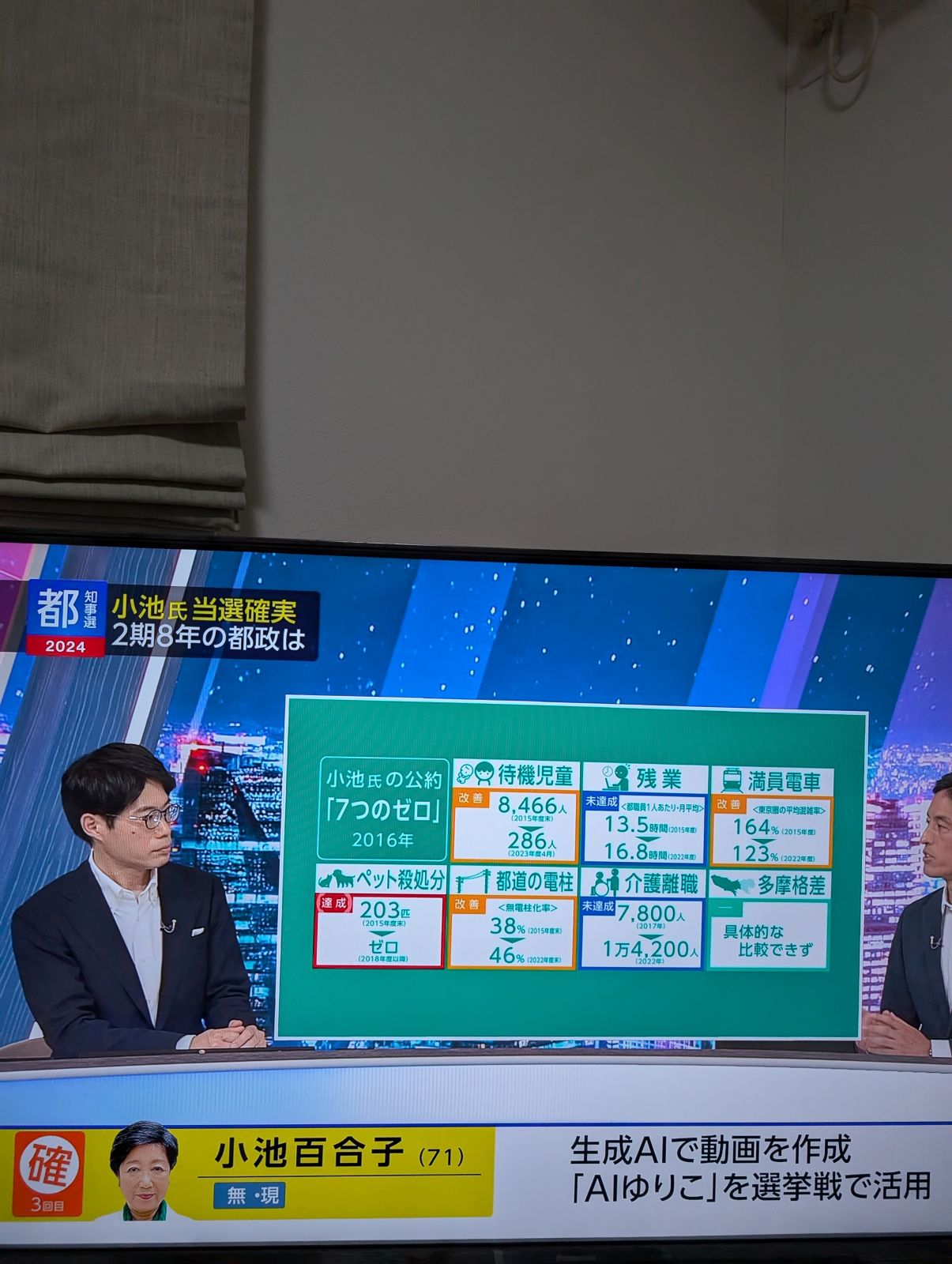公約の達成度