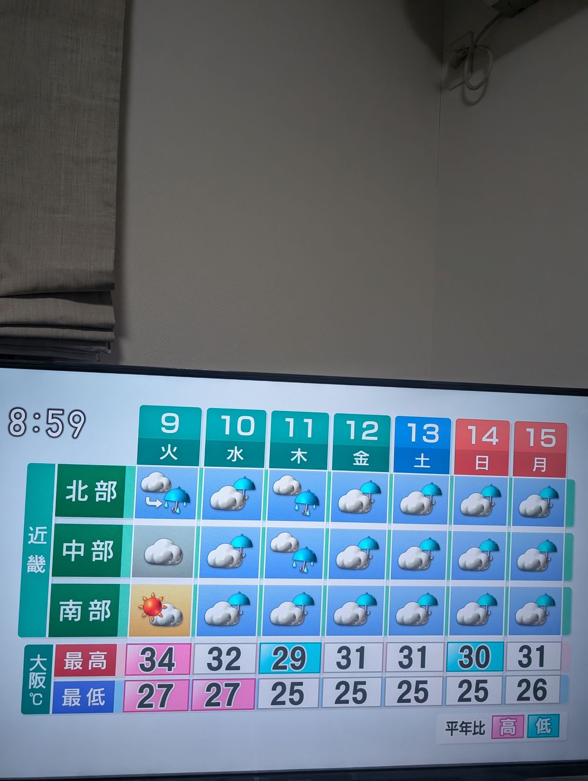 今週のお天気