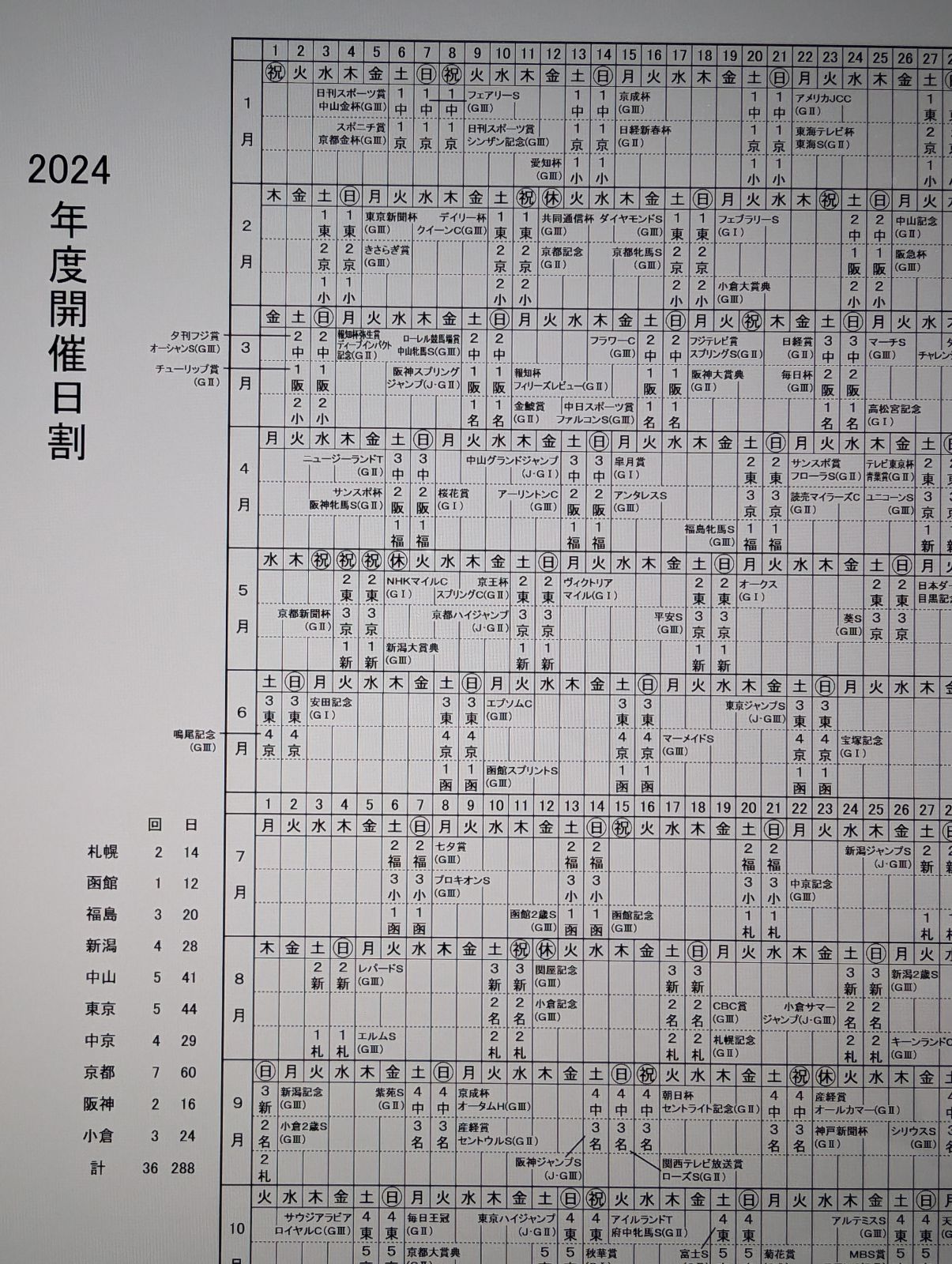 中央競馬開催予定表