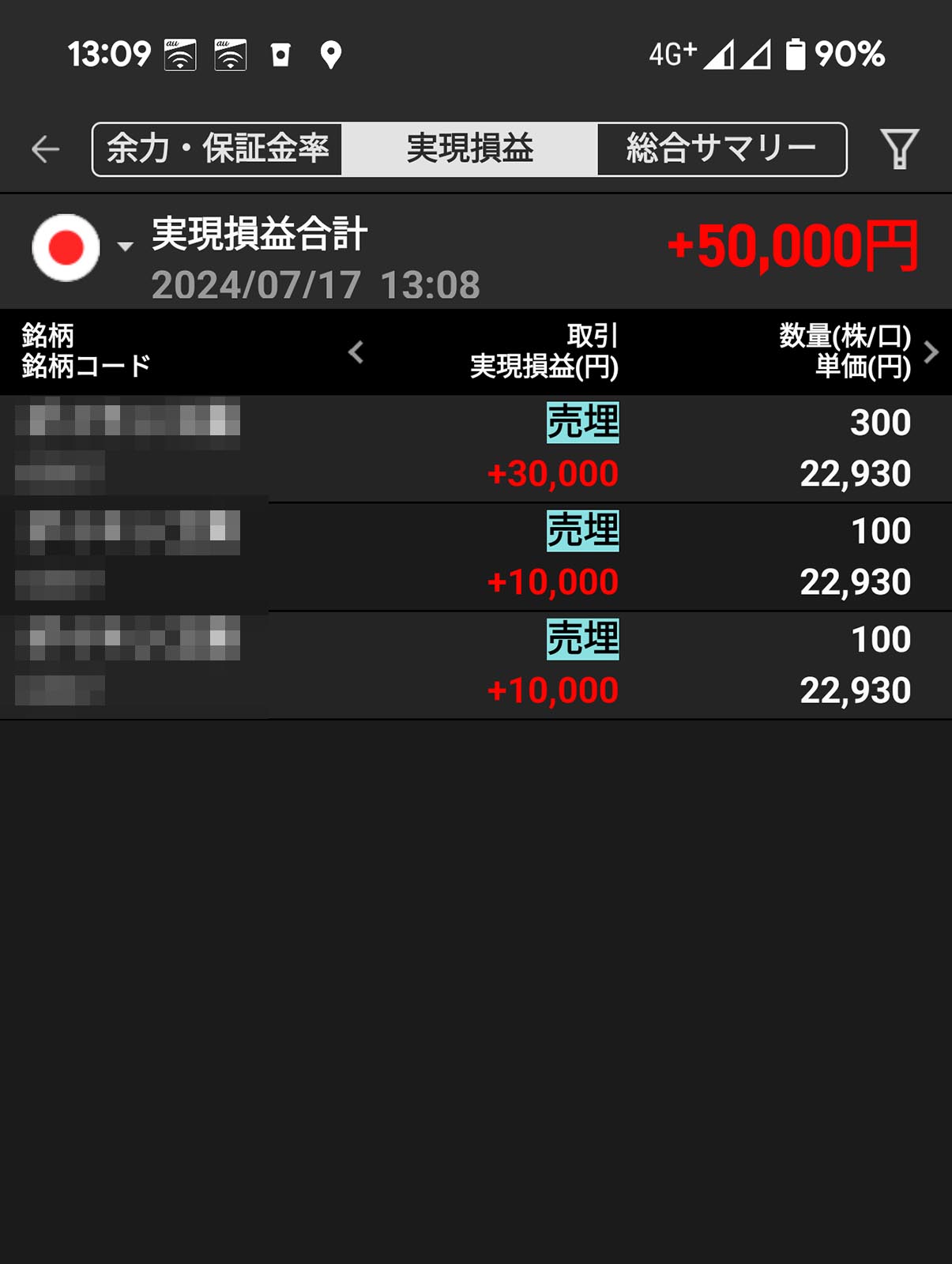 実現損益