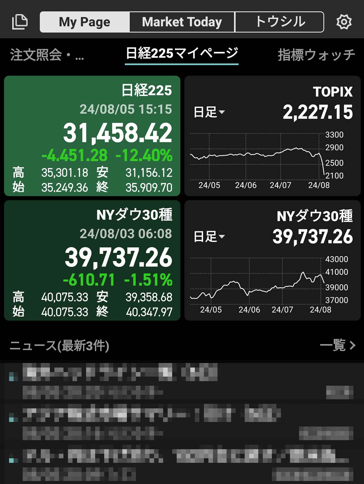 本日の日経平均
