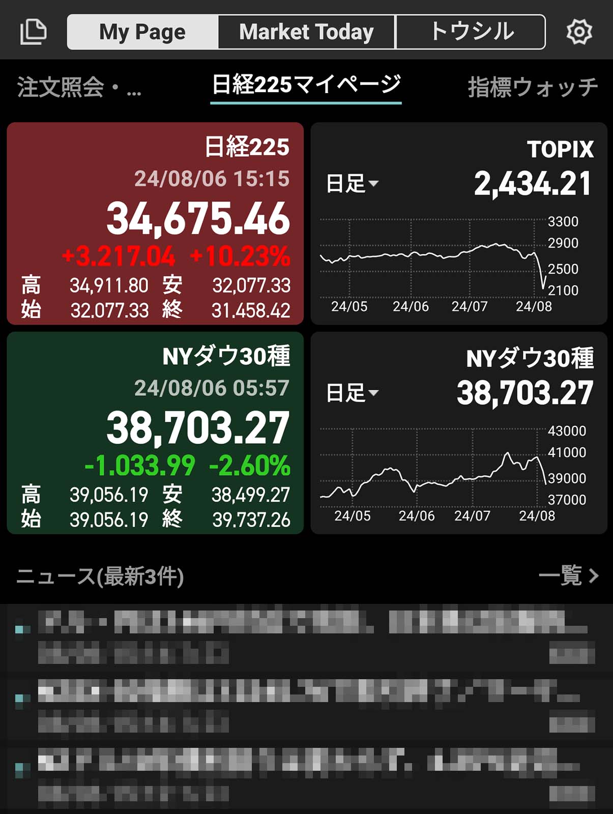 本日の日経平均