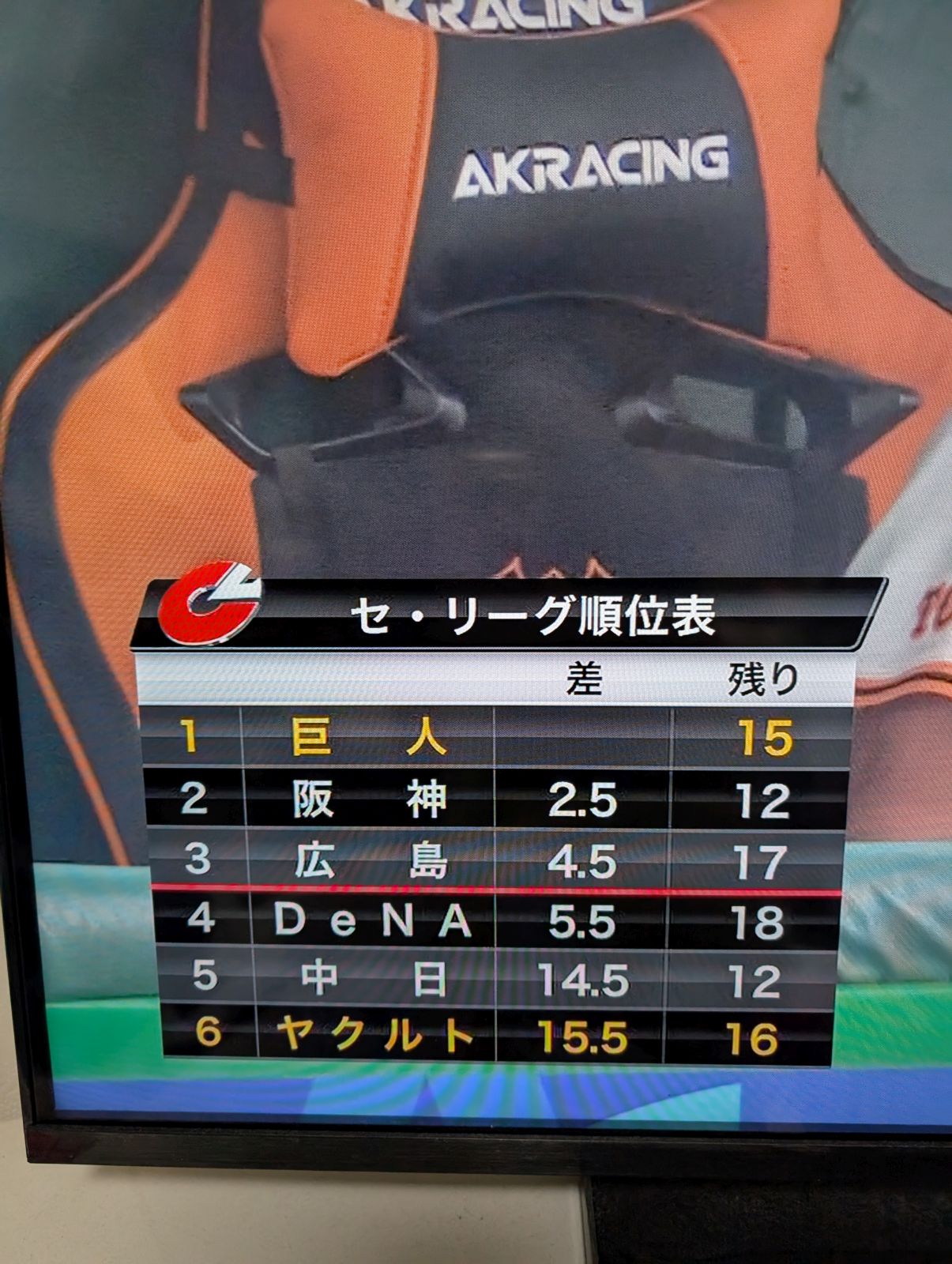 セリーグ順位表