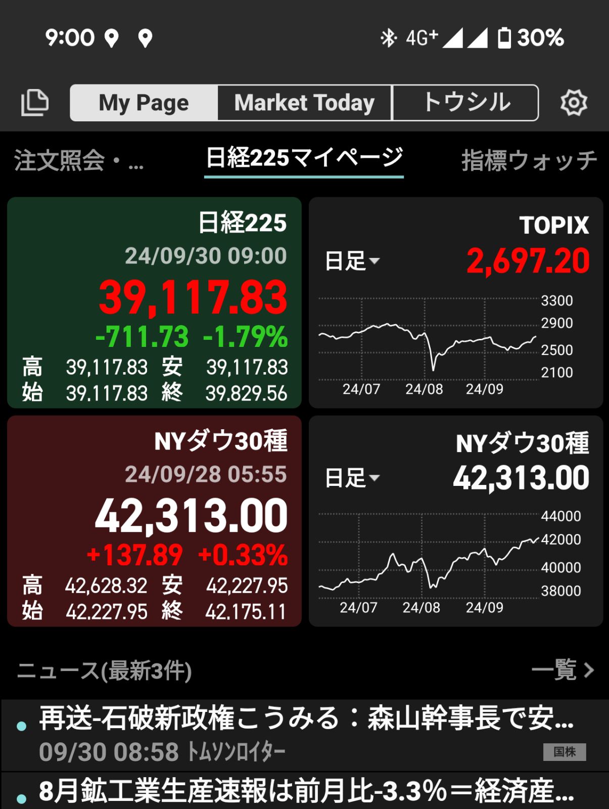 取引開始時間