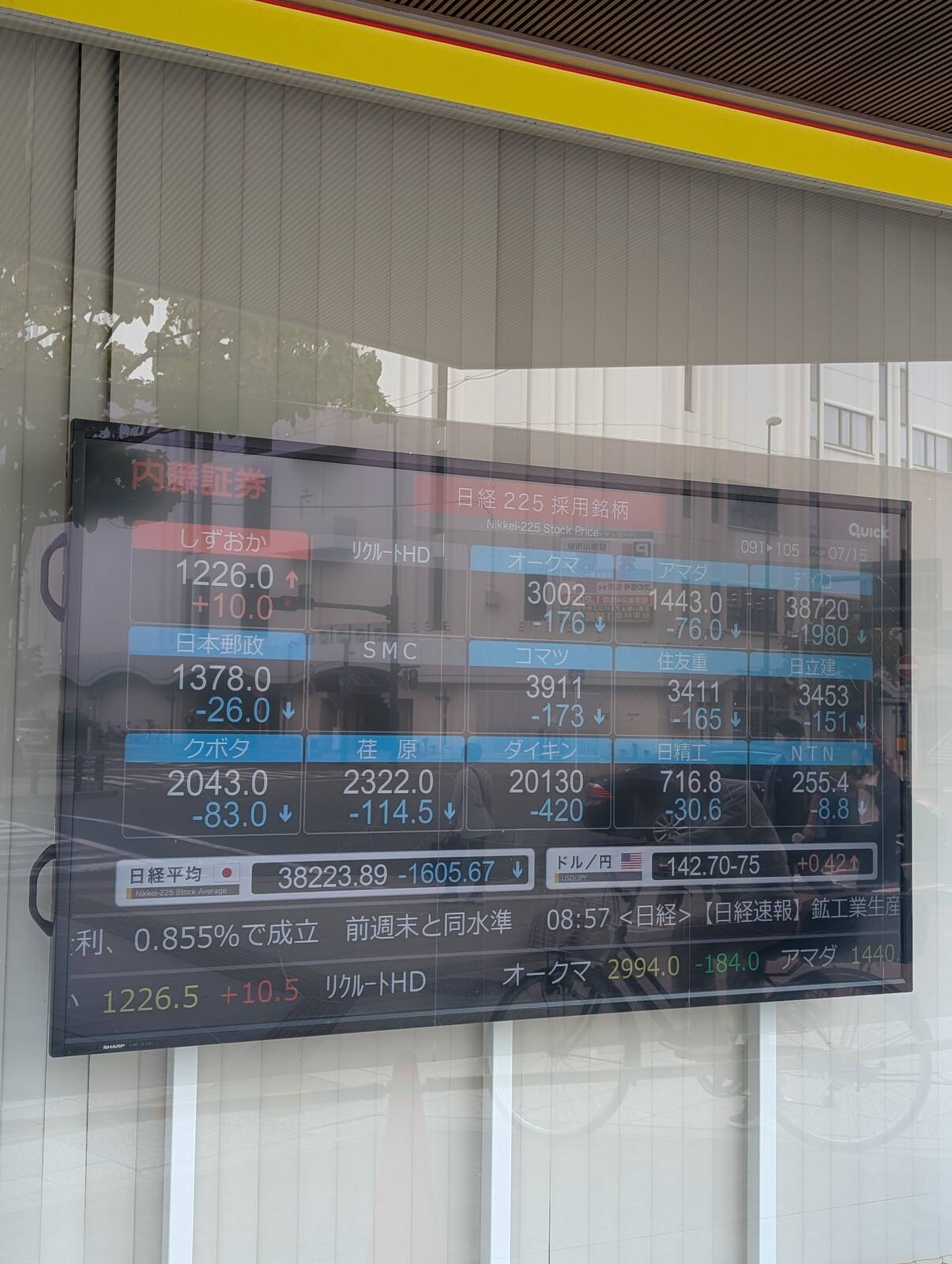日経平均