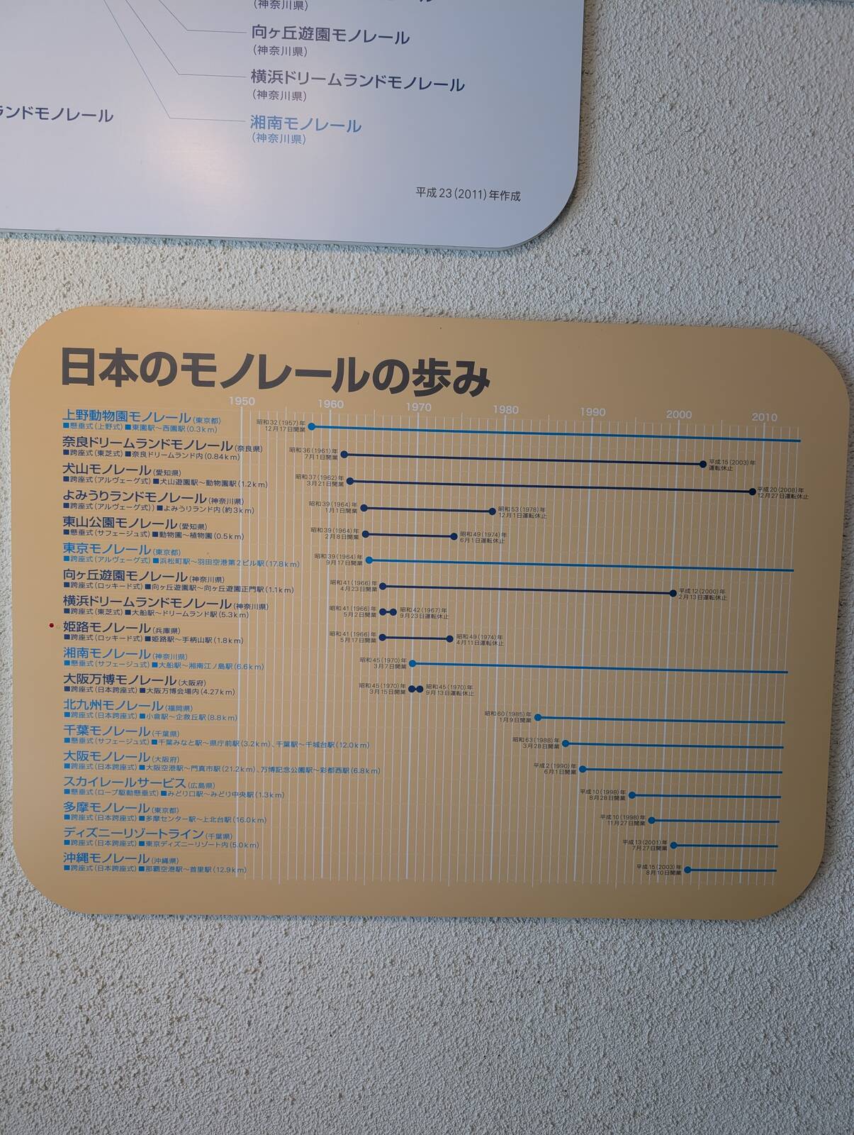 日本のモノレールの歩み