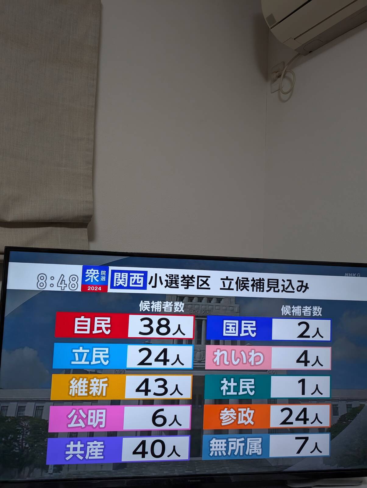 関西小選挙区 立候補見込み