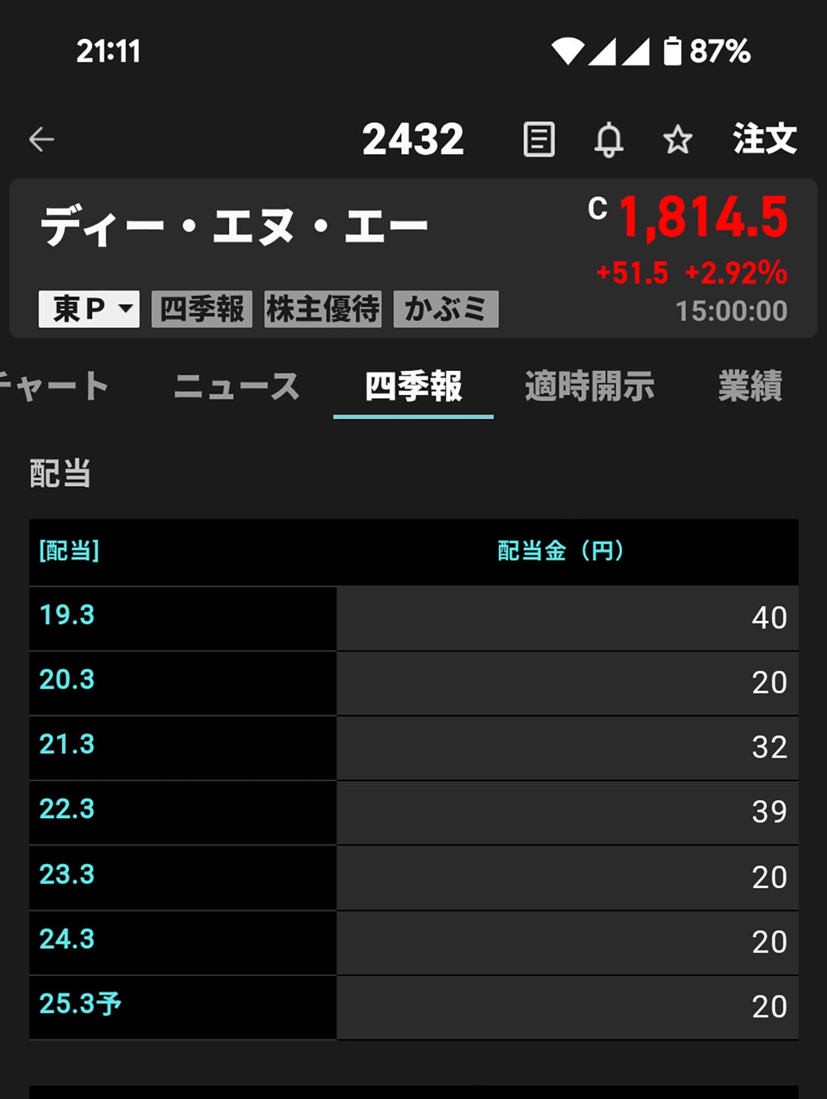 DeNAの配当金