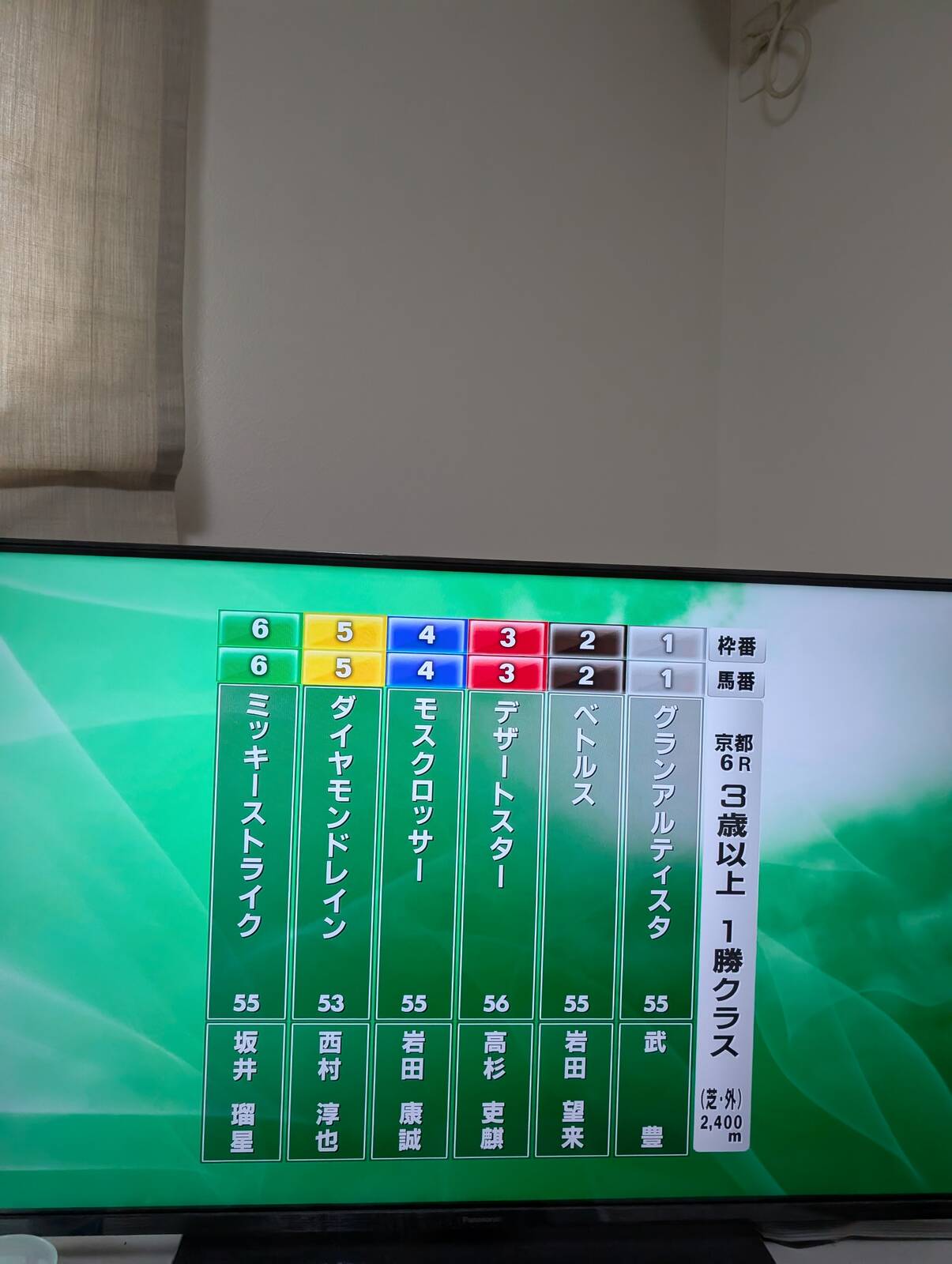 京都６Ｒ