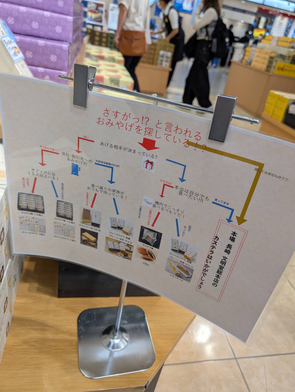 お土産探し