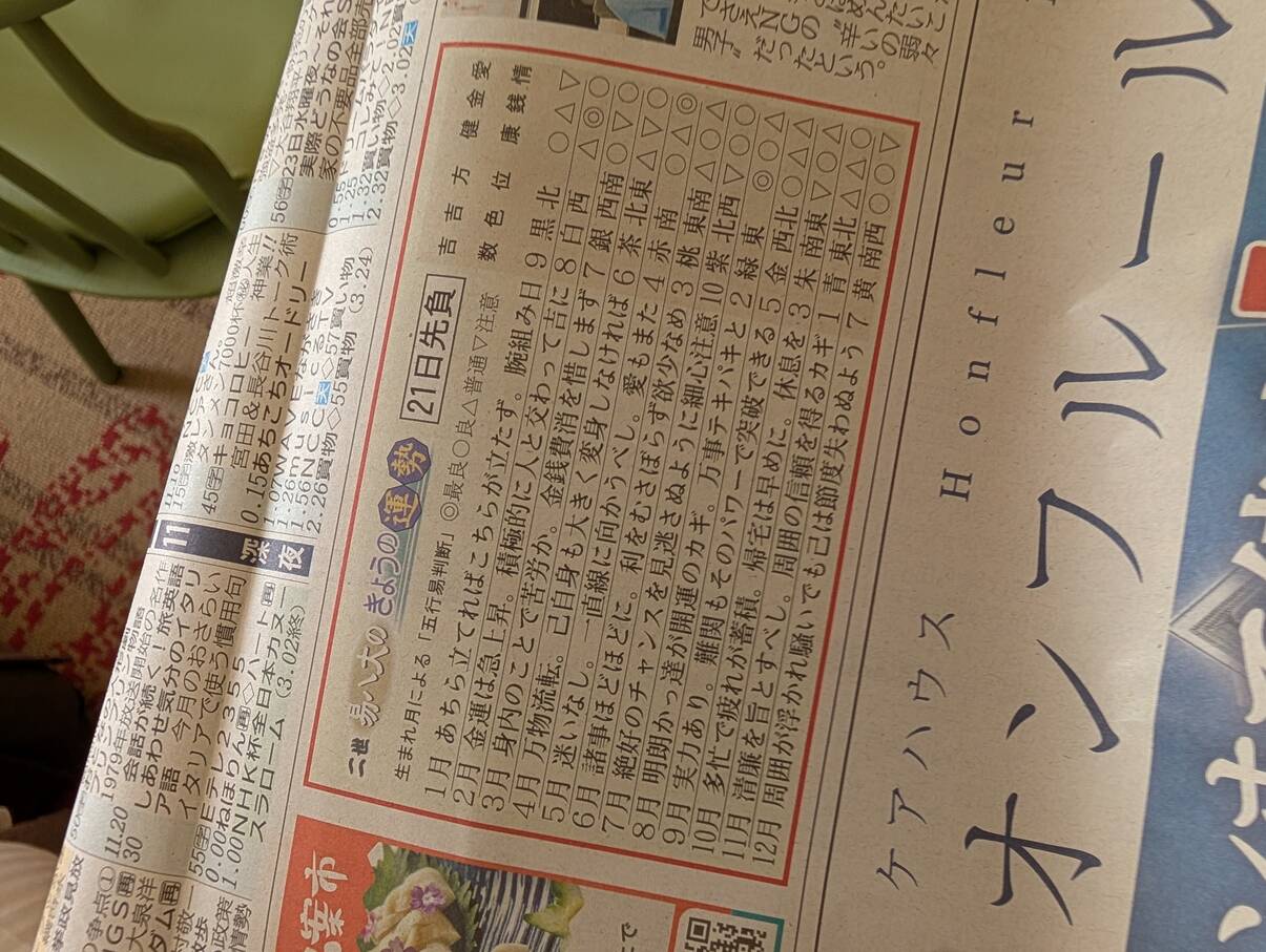 今日の運勢