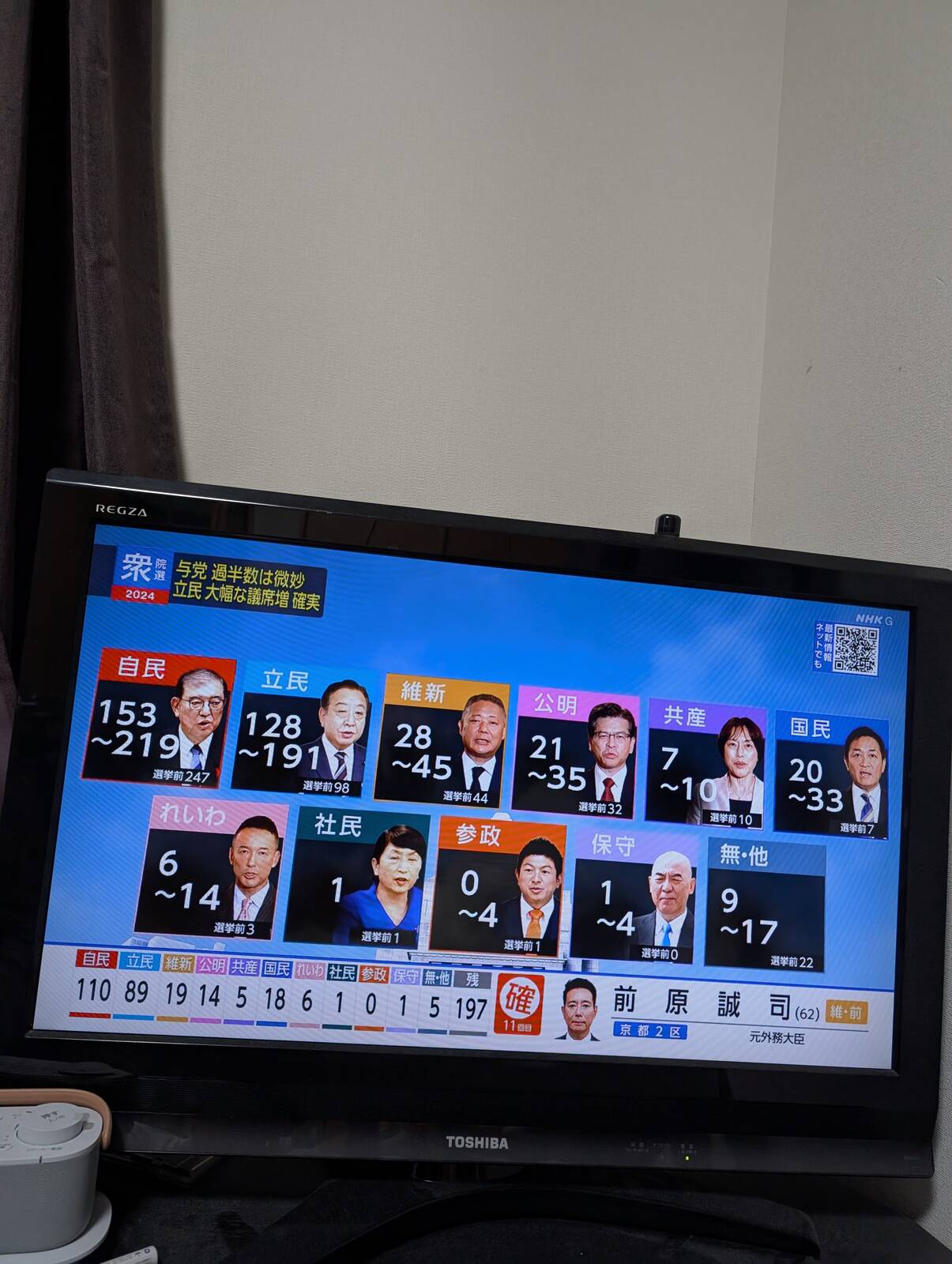 各党の見通し