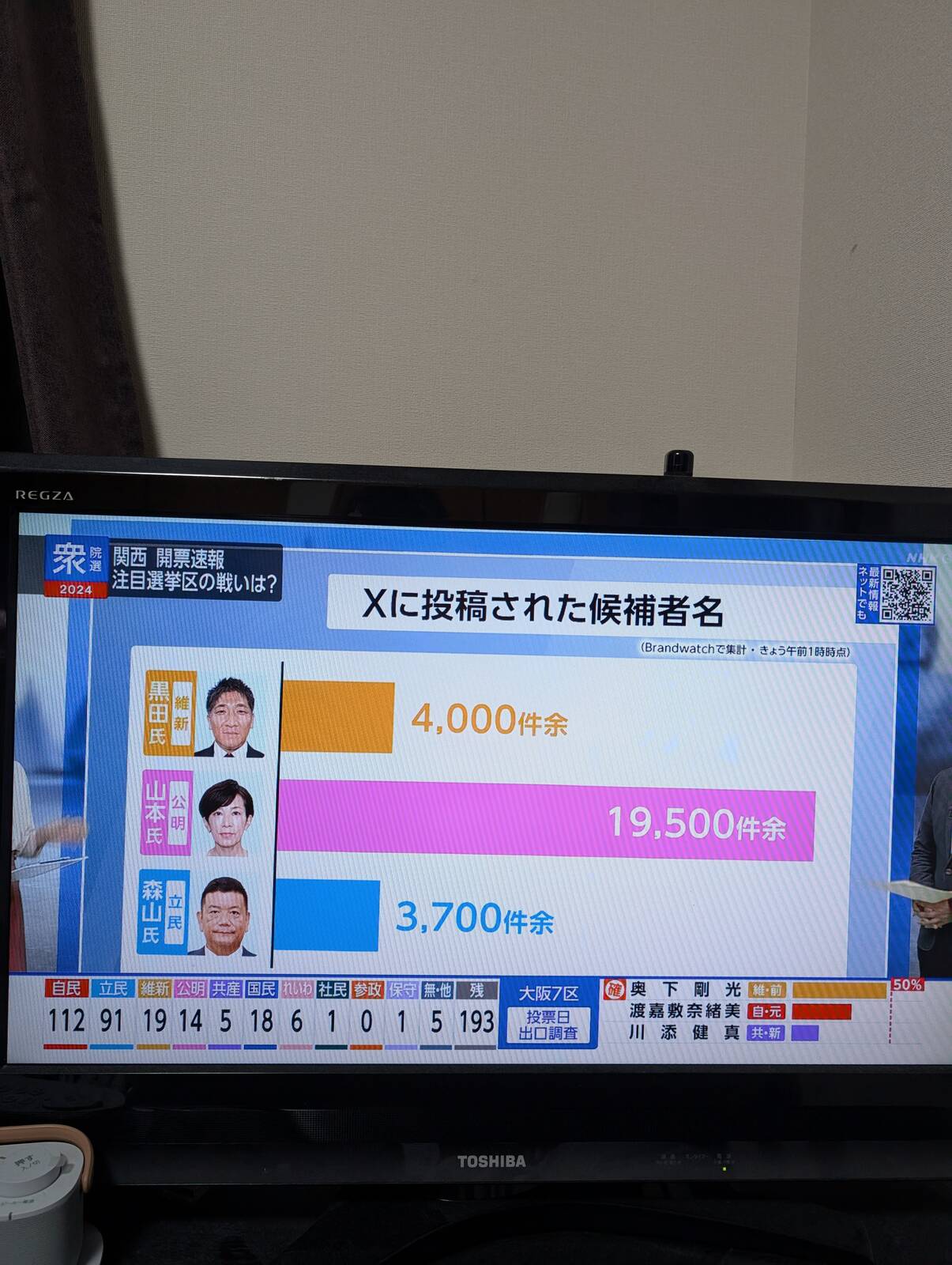 Xに投稿された候補者名