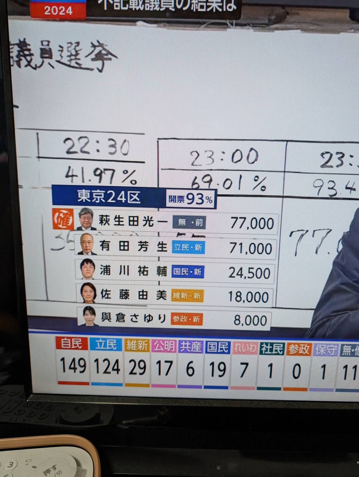 東京24区