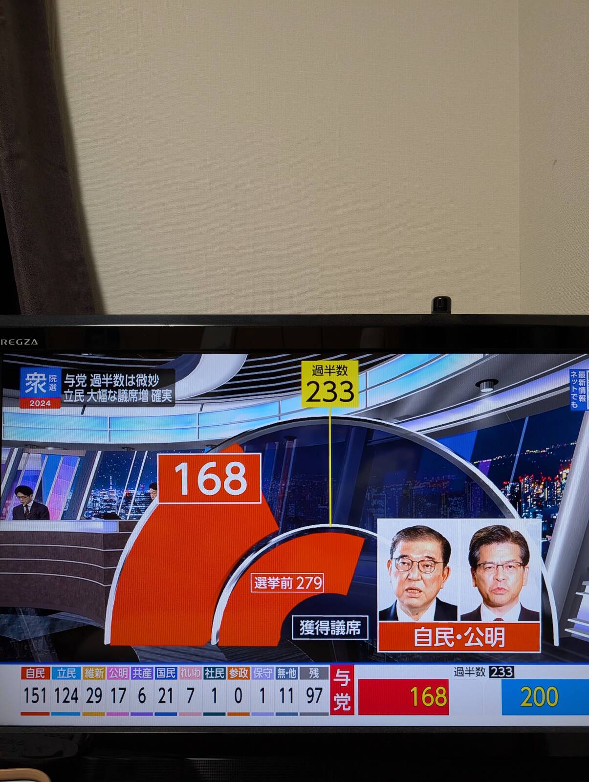 現在の状況
