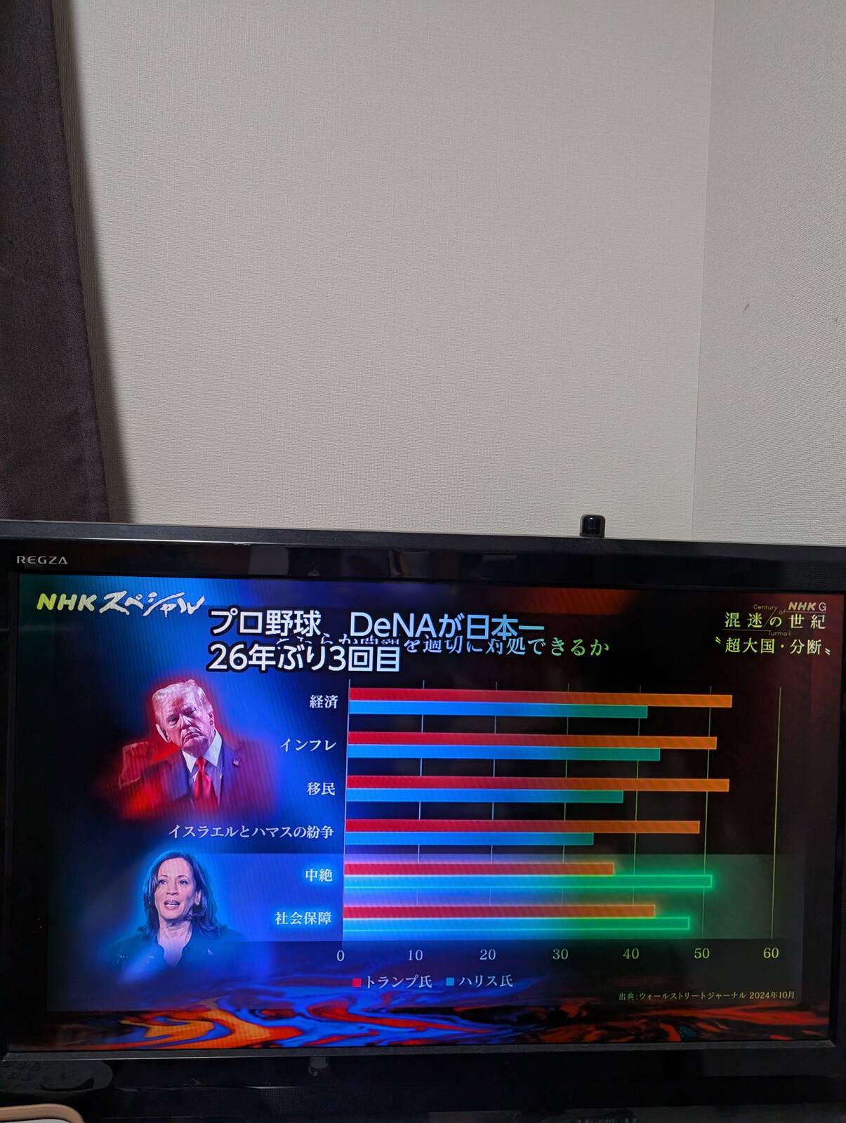 ニュース速報
