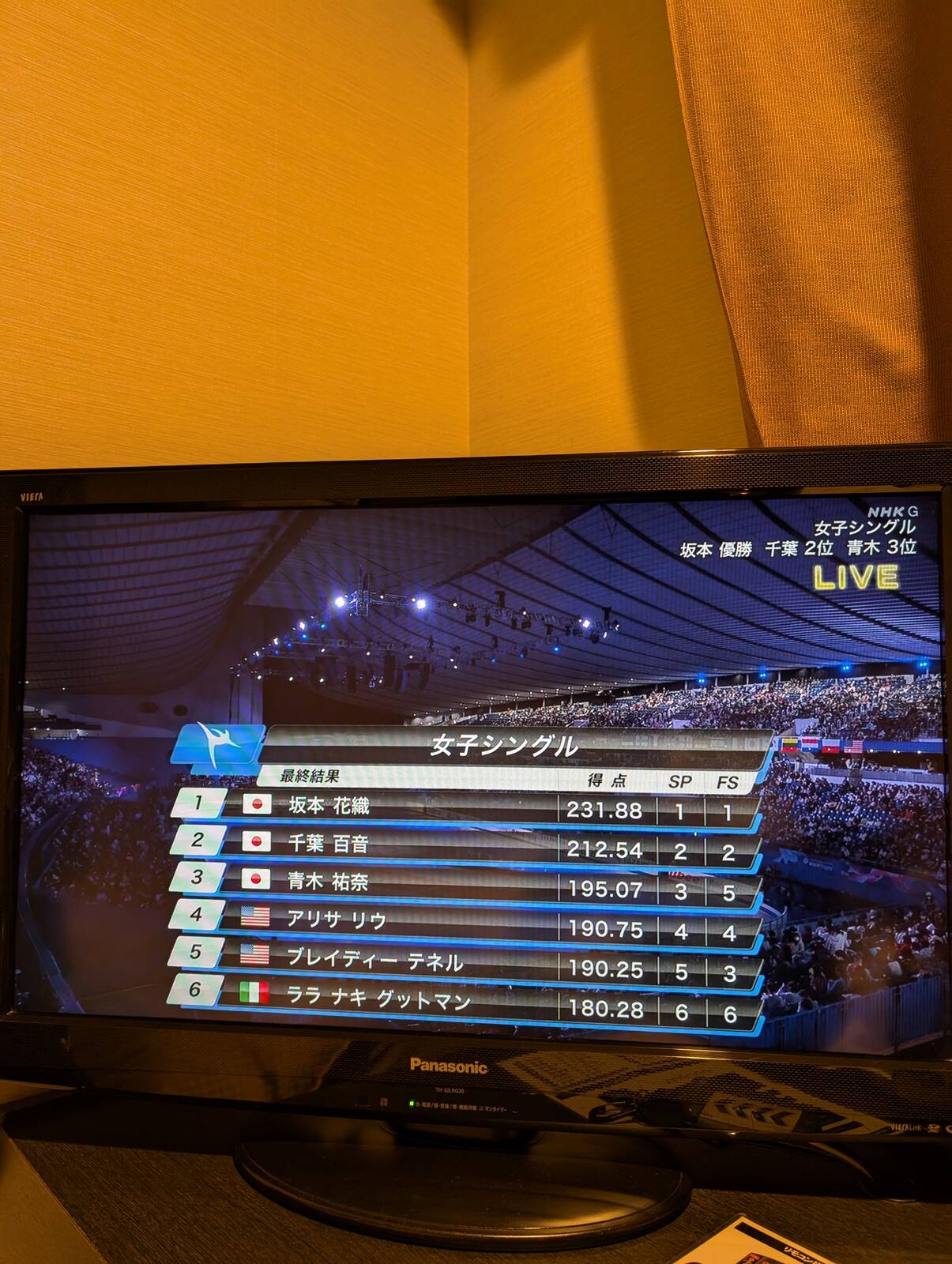 女子シングル最終結果