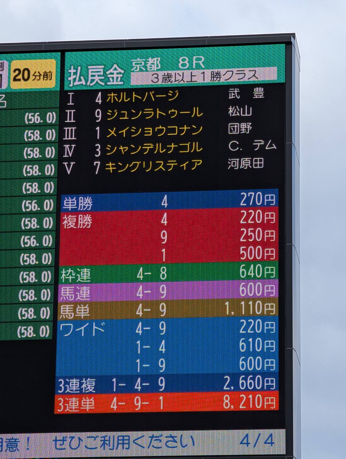 京都８Ｒの払戻金