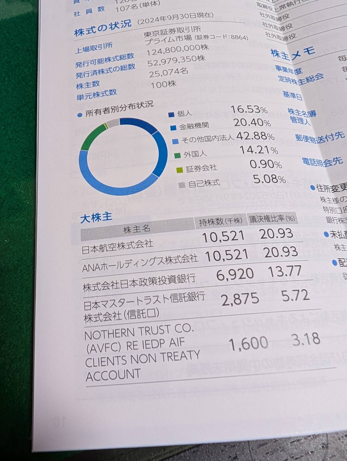 大株主