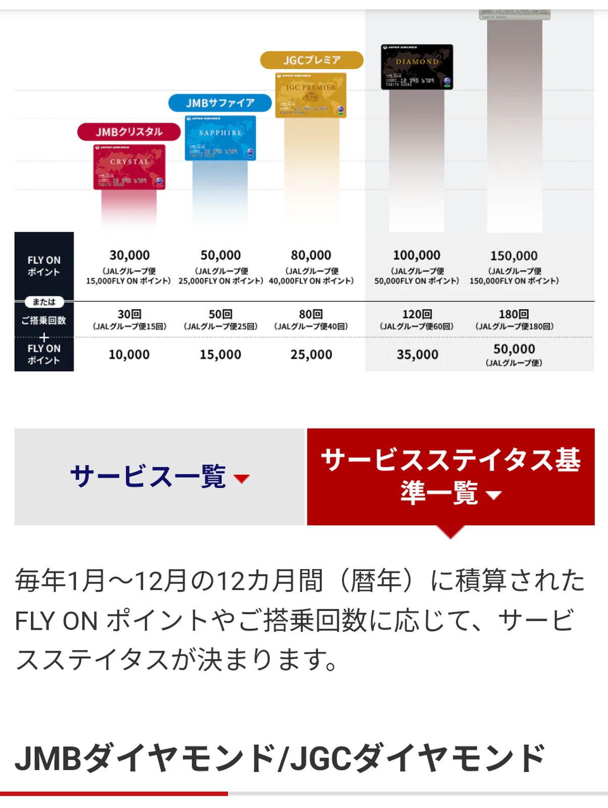 サービスステータス