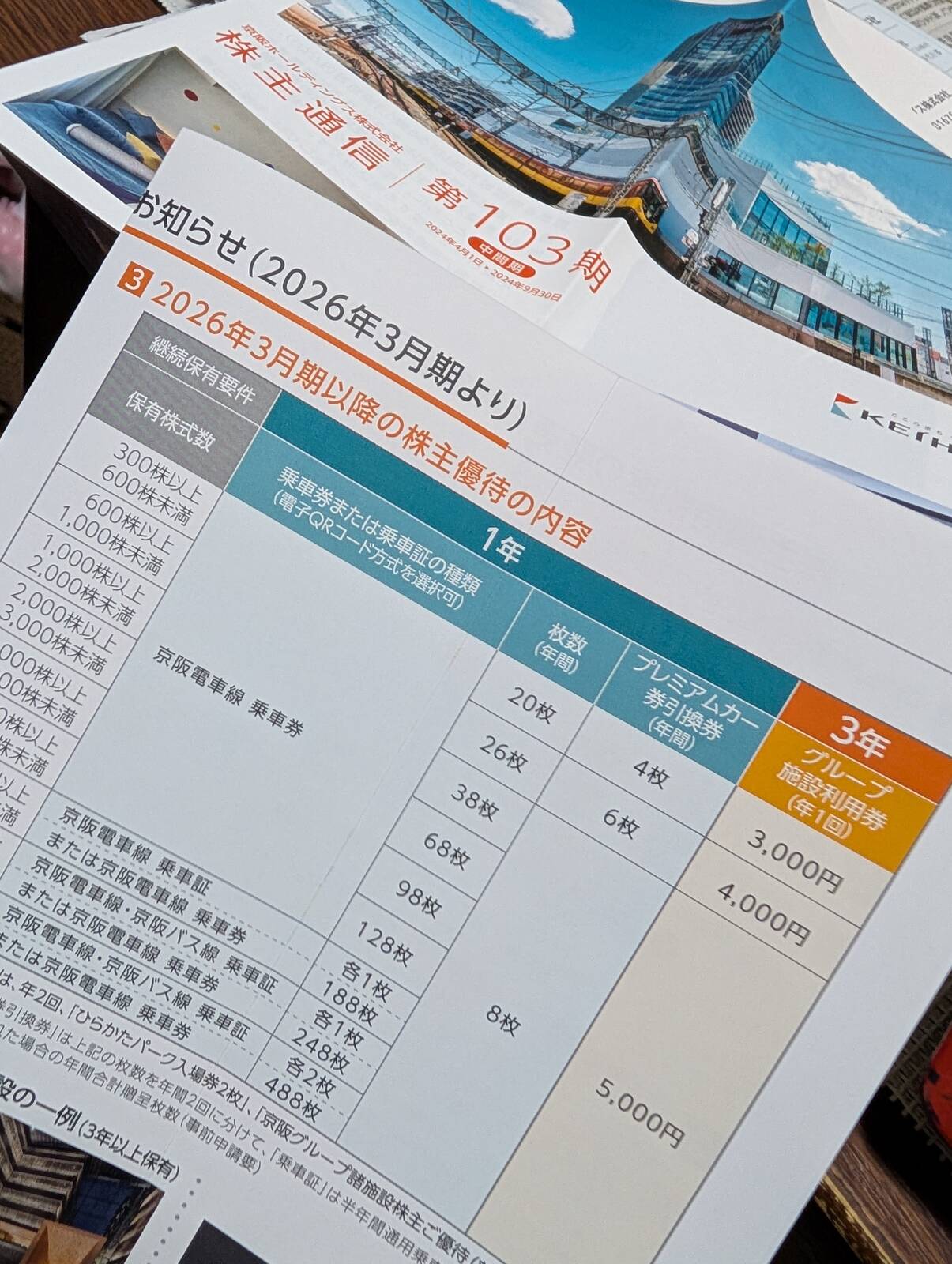 株主優待制度の変更について