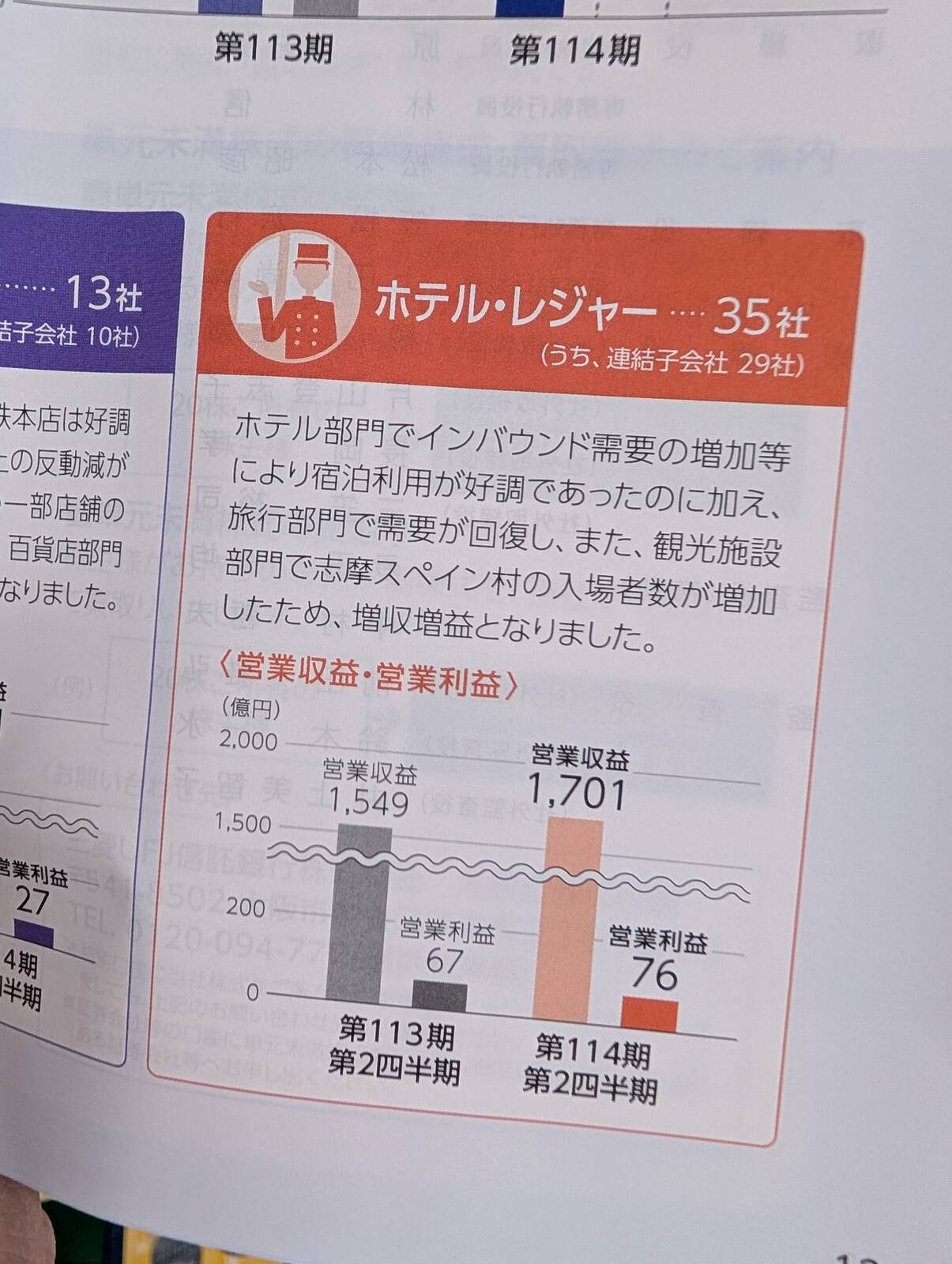 近鉄のホテル・レジャー部門