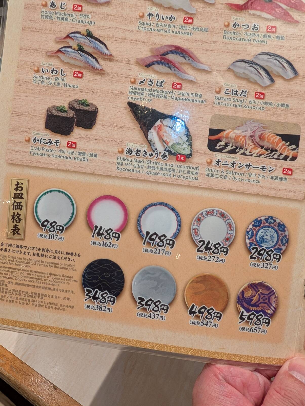 お皿価格表