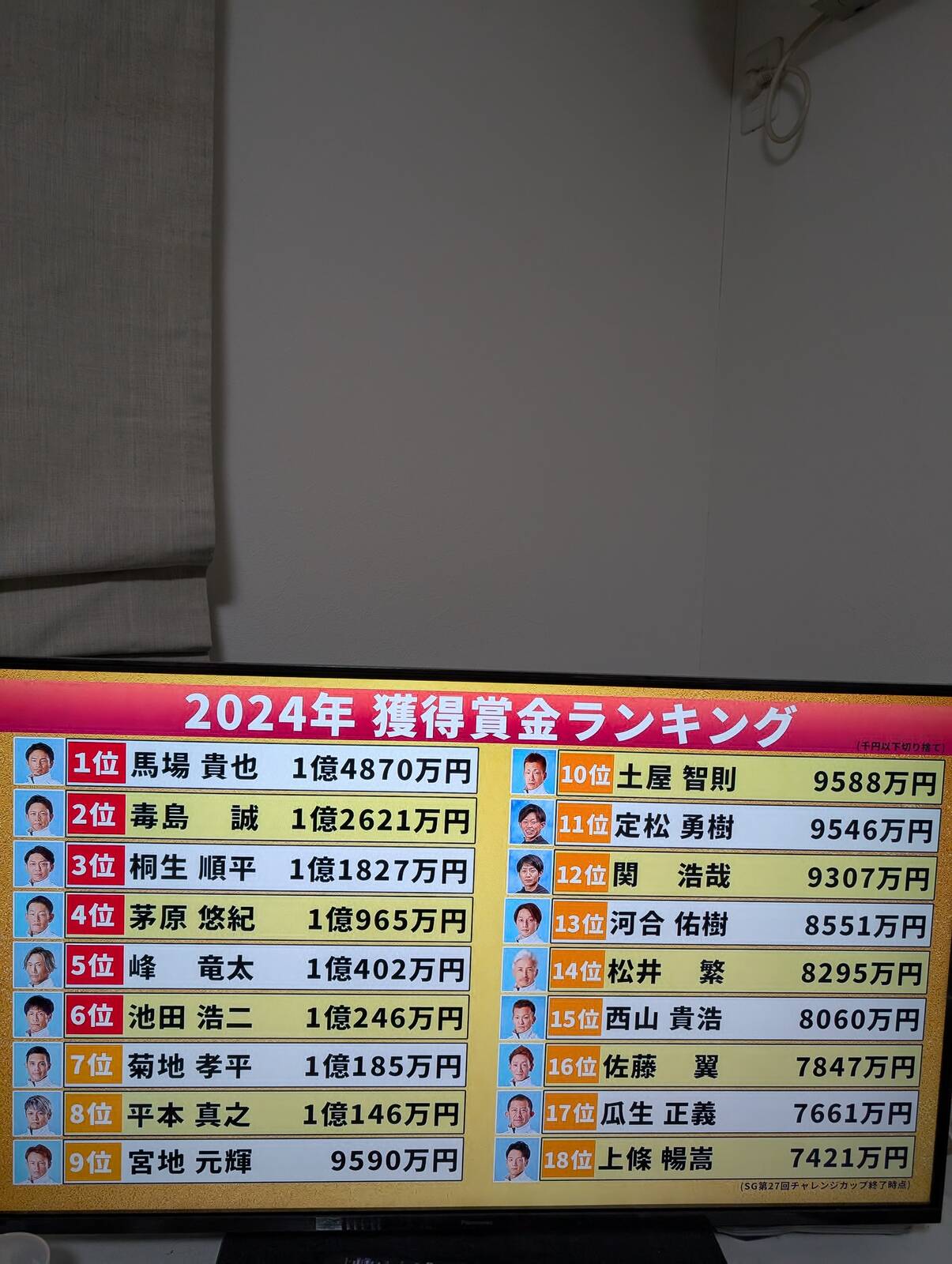 2024年獲得賞金ランキング