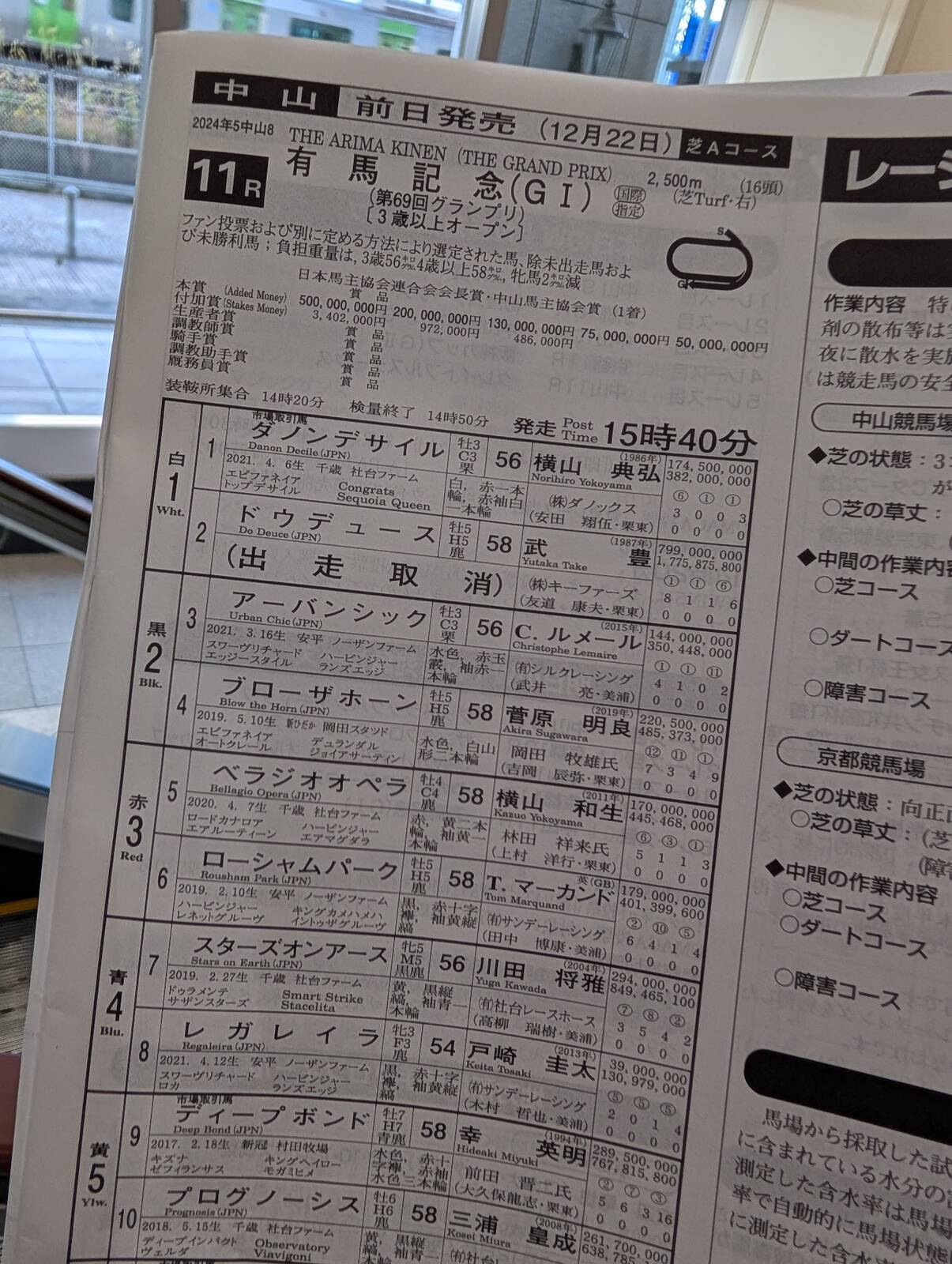 本日のレーシングプログラム