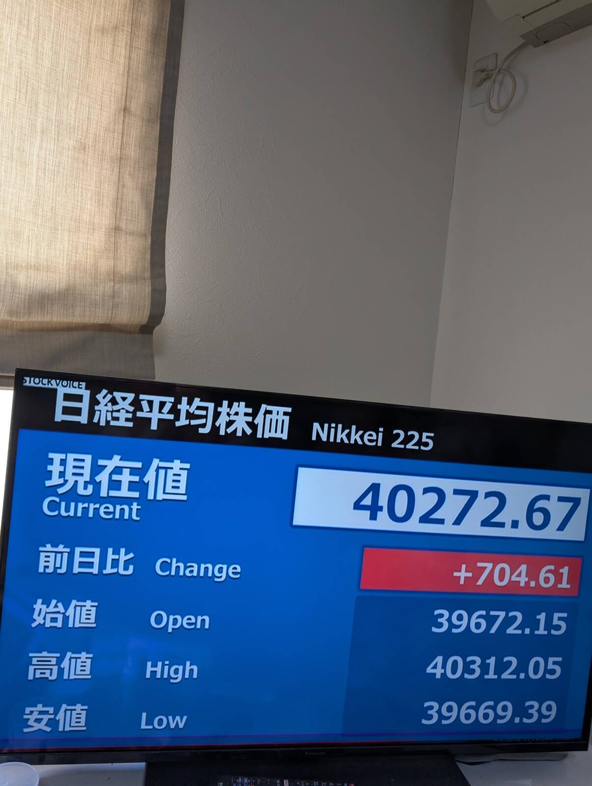 現在の日経平均株価
