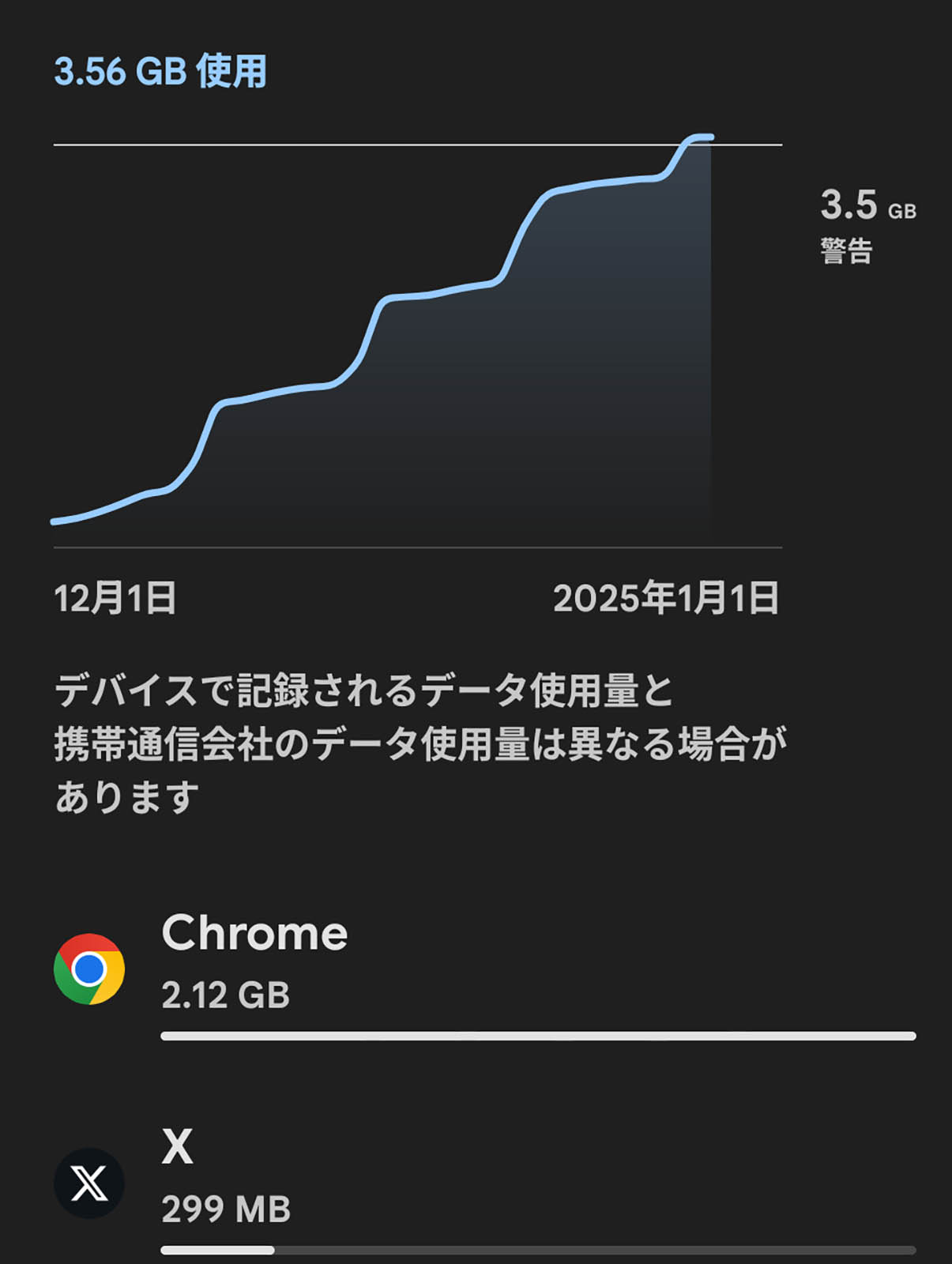 利用のタイミング