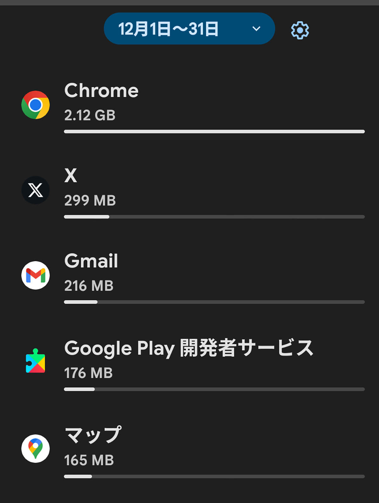 アプリ別データ使用量